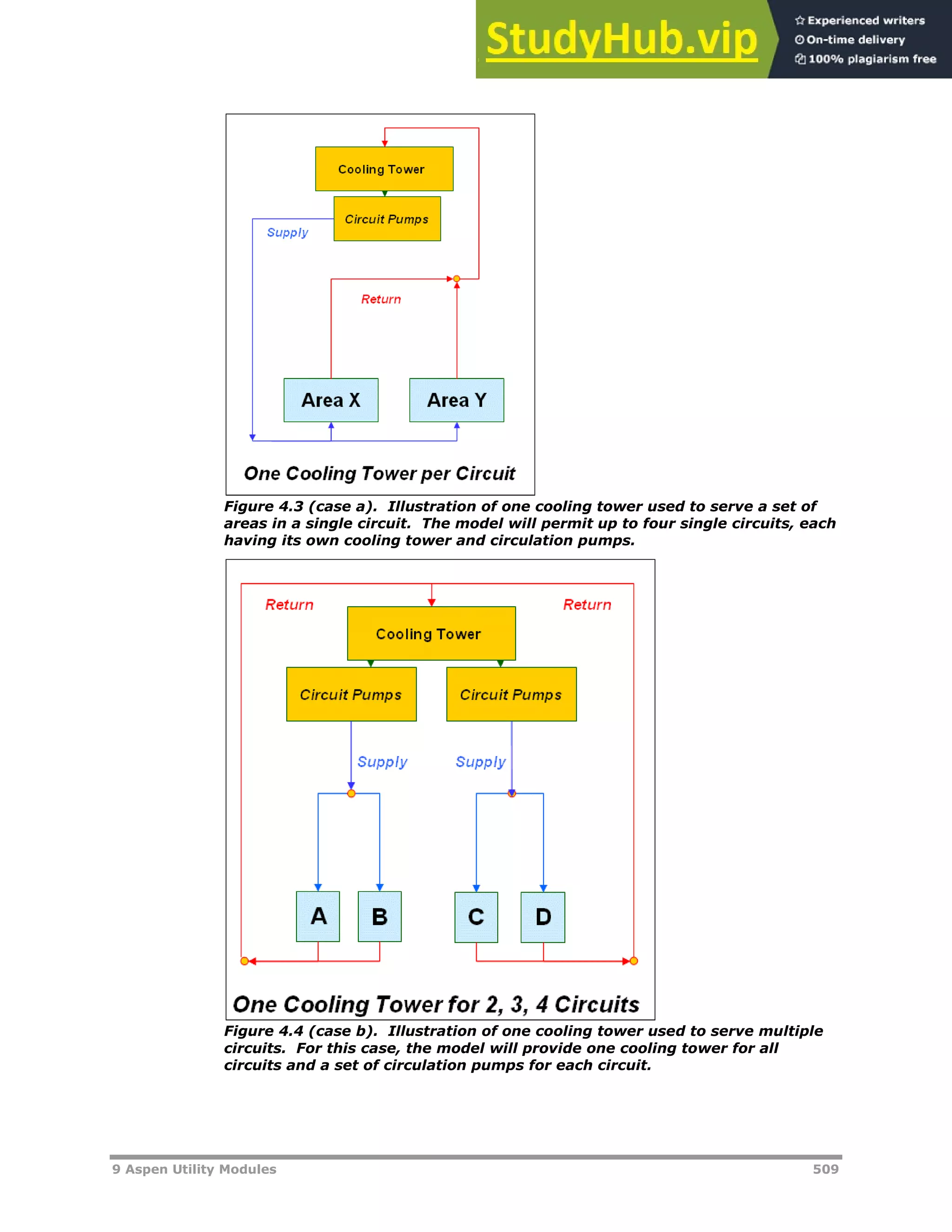 9 Aspen Utility Modules 509
Figure 4.3 (case a). Illustration of one cooling tower used to serve a set of
areas in a single circuit. The model will permit up to four single circuits, each
having its own cooling tower and circulation pumps.
Figure 4.4 (case b). Illustration of one cooling tower used to serve multiple
circuits. For this case, the model will provide one cooling tower for all
circuits and a set of circulation pumps for each circuit.
 