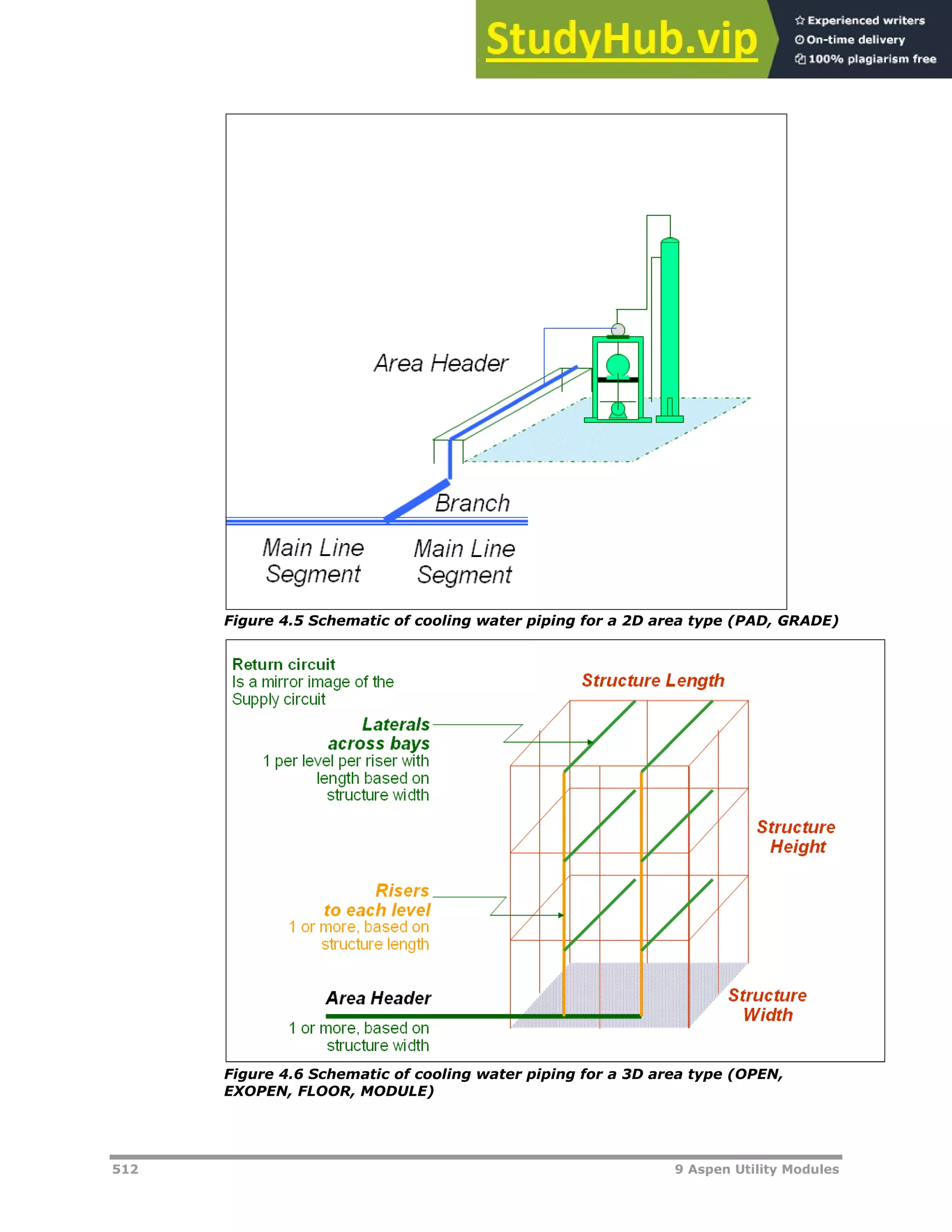512 9 Aspen Utility Modules
Figure 4.5 Schematic of cooling water piping for a 2D area type (PAD, GRADE)
Figure 4.6 Schematic of cooling water piping for a 3D area type (OPEN,
EXOPEN, FLOOR, MODULE)
 