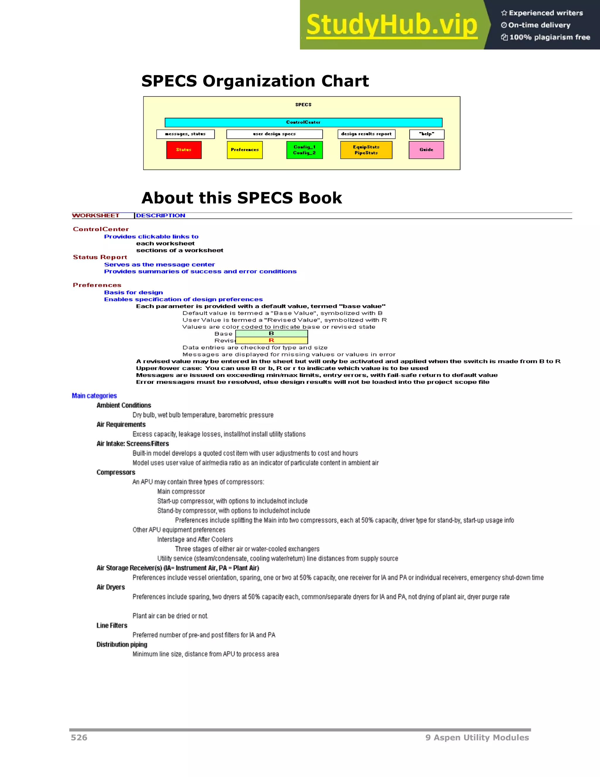 526 9 Aspen Utility Modules
SPECS Organization Chart
About this SPECS Book
 