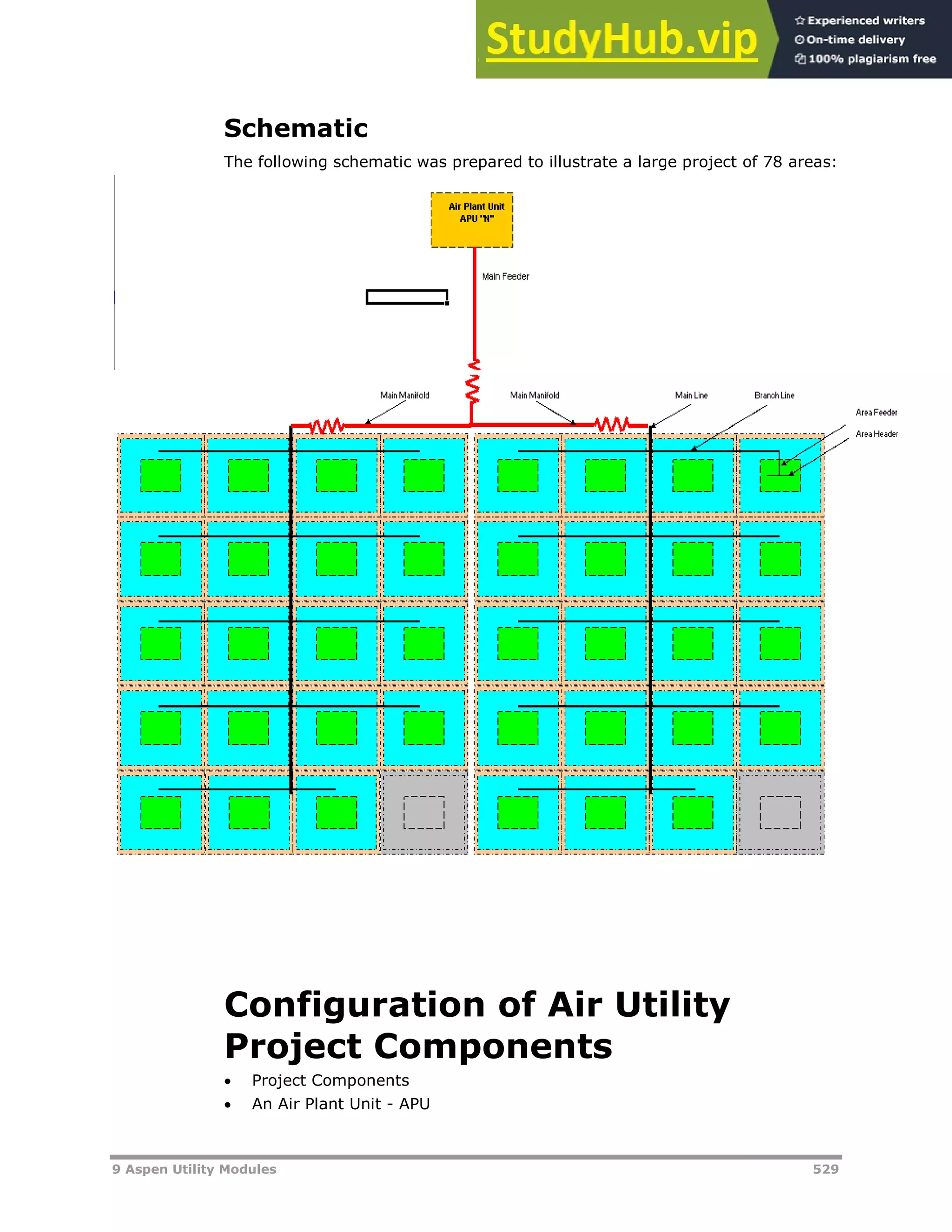 9 Aspen Utility Modules 529
Schematic
The following schematic was prepared to illustrate a large project of 78 areas:
Configuration of Air Utility
Project Components
 Project Components
 An Air Plant Unit - APU
 