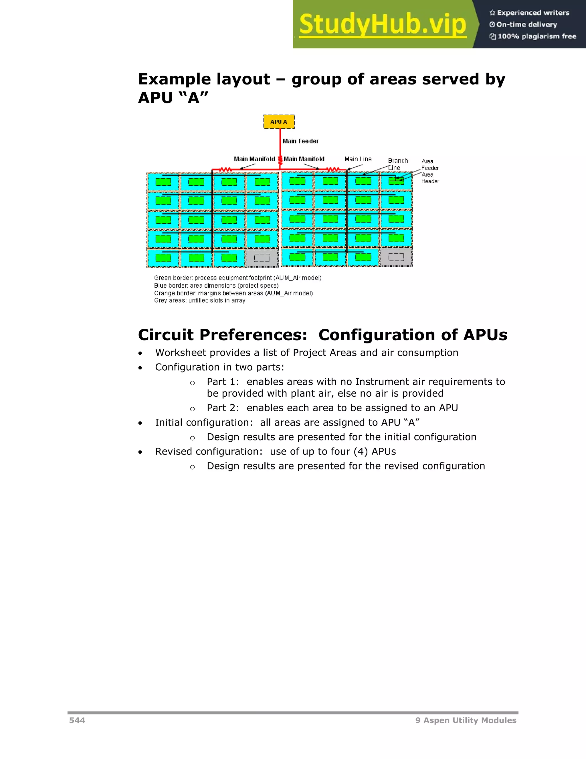 544 9 Aspen Utility Modules
Example layout – group of areas served by
APU “A”
Circuit Preferences: Configuration of APUs
 Worksheet provides a list of Project Areas and air consumption
 Configuration in two parts:
o Part 1: enables areas with no Instrument air requirements to
be provided with plant air, else no air is provided
o Part 2: enables each area to be assigned to an APU
 Initial configuration: all areas are assigned to APU “A”
o Design results are presented for the initial configuration
 Revised configuration: use of up to four (4) APUs
o Design results are presented for the revised configuration
 