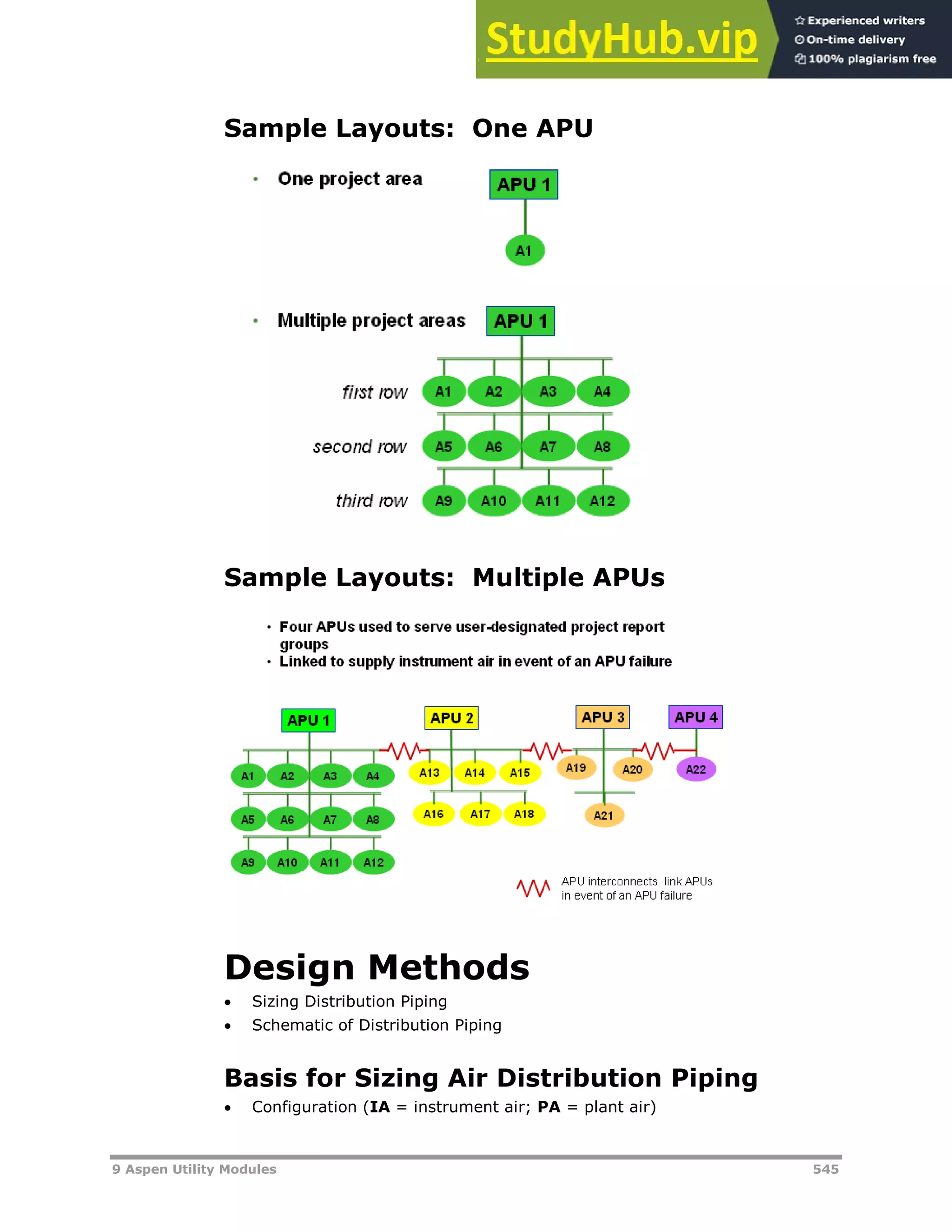 9 Aspen Utility Modules 545
Sample Layouts: One APU
Sample Layouts: Multiple APUs
Design Methods
 Sizing Distribution Piping
 Schematic of Distribution Piping
Basis for Sizing Air Distribution Piping
 Configuration (IA = instrument air; PA = plant air)
 