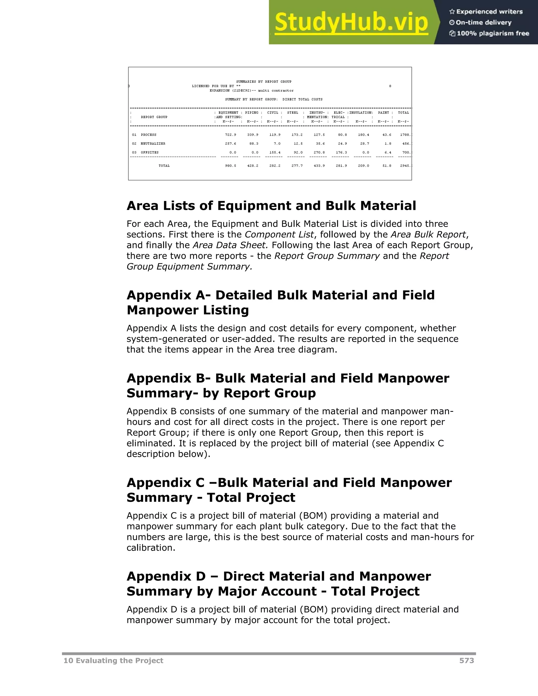 10 Evaluating the Project 573
Area Lists of Equipment and Bulk Material
For each Area, the Equipment and Bulk Material List is divided into three
sections. First there is the Component List, followed by the Area Bulk Report,
and finally the Area Data Sheet. Following the last Area of each Report Group,
there are two more reports - the Report Group Summary and the Report
Group Equipment Summary.
Appendix A- Detailed Bulk Material and Field
Manpower Listing
Appendix A lists the design and cost details for every component, whether
system-generated or user-added. The results are reported in the sequence
that the items appear in the Area tree diagram.
Appendix B- Bulk Material and Field Manpower
Summary- by Report Group
Appendix B consists of one summary of the material and manpower man-
hours and cost for all direct costs in the project. There is one report per
Report Group; if there is only one Report Group, then this report is
eliminated. It is replaced by the project bill of material (see Appendix C
description below).
Appendix C –Bulk Material and Field Manpower
Summary - Total Project
Appendix C is a project bill of material (BOM) providing a material and
manpower summary for each plant bulk category. Due to the fact that the
numbers are large, this is the best source of material costs and man-hours for
calibration.
Appendix D – Direct Material and Manpower
Summary by Major Account - Total Project
Appendix D is a project bill of material (BOM) providing direct material and
manpower summary by major account for the total project.
 