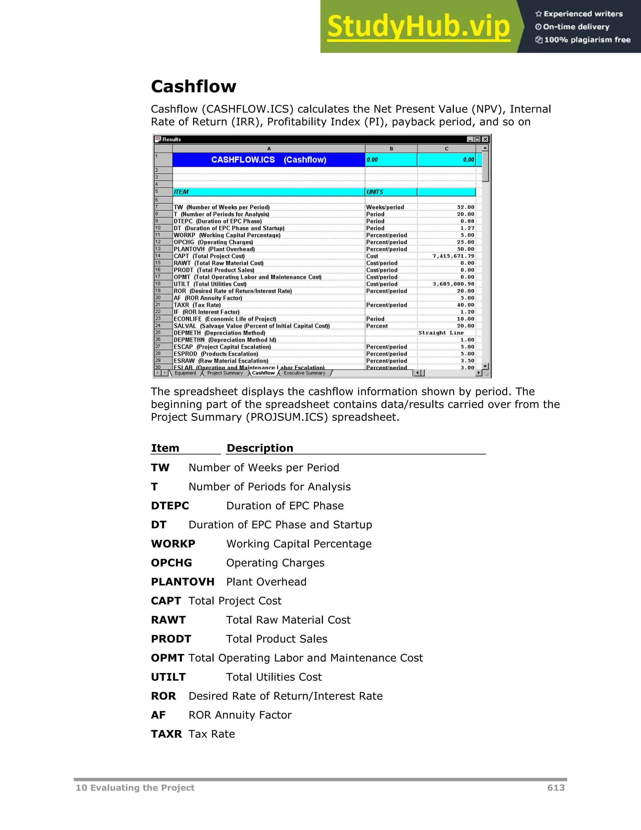 10 Evaluating the Project 613
Cashflow
Cashflow (CASHFLOW.ICS) calculates the Net Present Value (NPV), Internal
Rate of Return (IRR), Profitability Index (PI), payback period, and so on
The spreadsheet displays the cashflow information shown by period. The
beginning part of the spreadsheet contains data/results carried over from the
Project Summary (PROJSUM.ICS) spreadsheet.
Item Description
TW Number of Weeks per Period
T Number of Periods for Analysis
DTEPC Duration of EPC Phase
DT Duration of EPC Phase and Startup
WORKP Working Capital Percentage
OPCHG Operating Charges
PLANTOVH Plant Overhead
CAPT Total Project Cost
RAWT Total Raw Material Cost
PRODT Total Product Sales
OPMT Total Operating Labor and Maintenance Cost
UTILT Total Utilities Cost
ROR Desired Rate of Return/Interest Rate
AF ROR Annuity Factor
TAXR Tax Rate
 