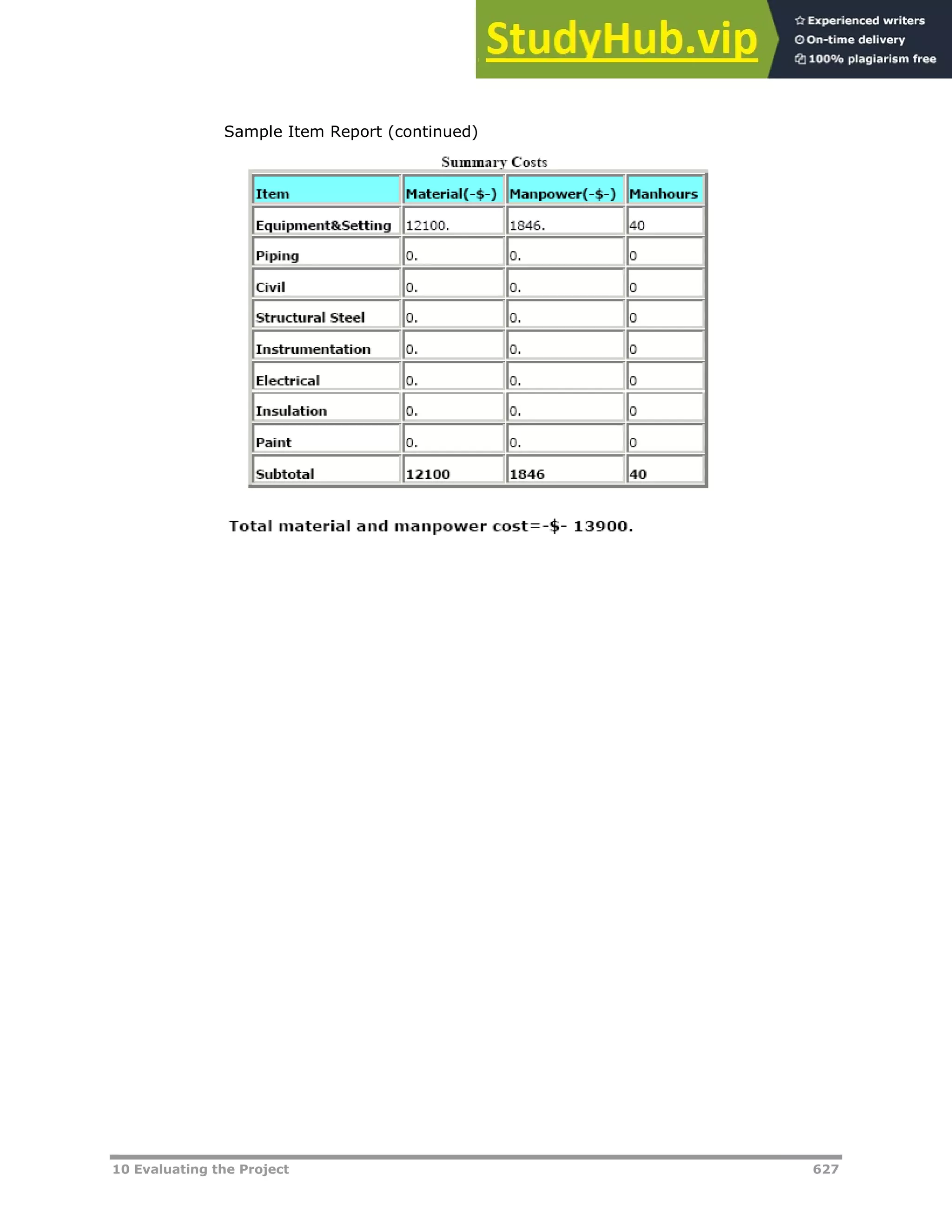 10 Evaluating the Project 627
Sample Item Report (continued)
 