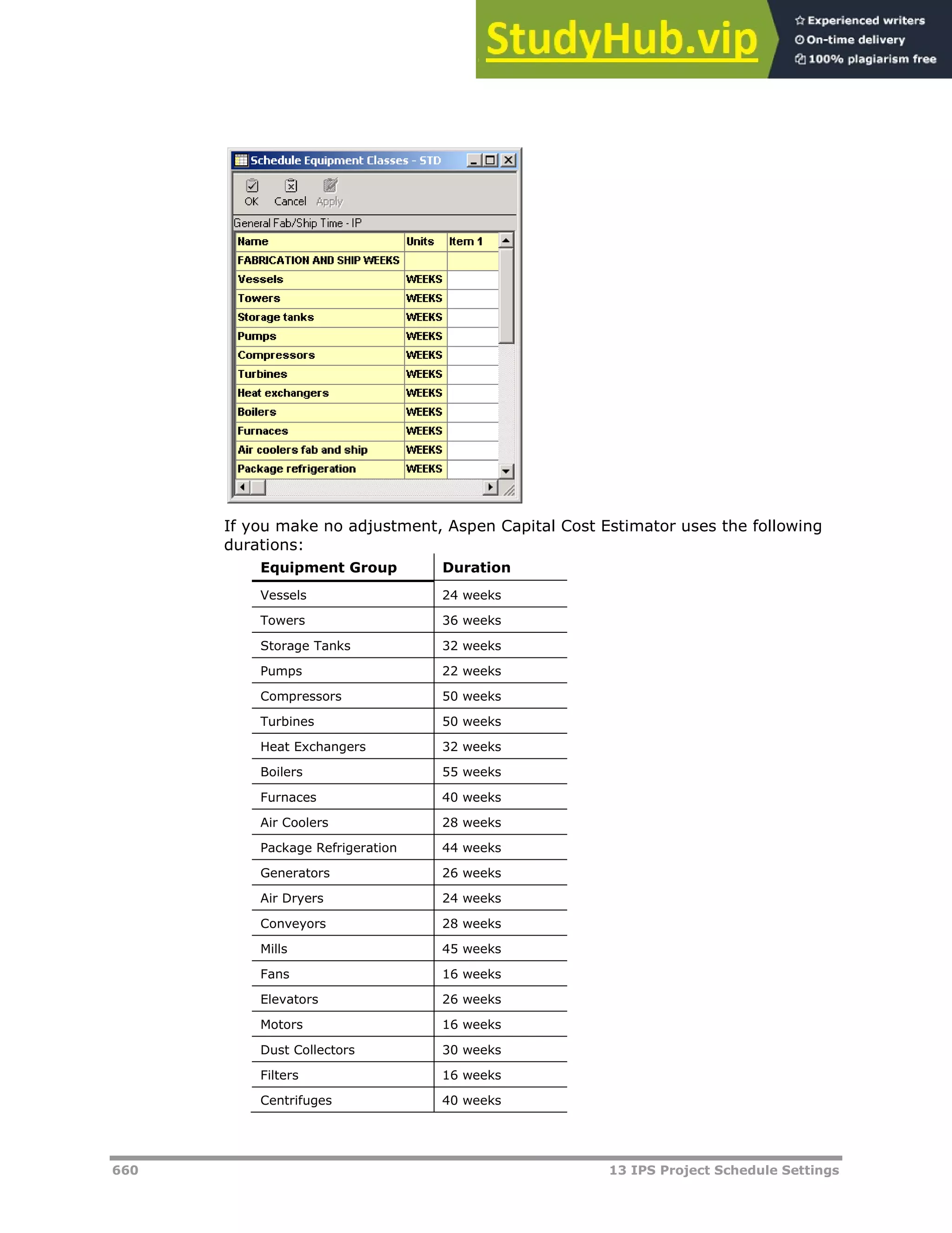 660 13 IPS Project Schedule Settings
If you make no adjustment, Aspen Capital Cost Estimator uses the following
durations:
Equipment Group Duration
Vessels 24 weeks
Towers 36 weeks
Storage Tanks 32 weeks
Pumps 22 weeks
Compressors 50 weeks
Turbines 50 weeks
Heat Exchangers 32 weeks
Boilers 55 weeks
Furnaces 40 weeks
Air Coolers 28 weeks
Package Refrigeration 44 weeks
Generators 26 weeks
Air Dryers 24 weeks
Conveyors 28 weeks
Mills 45 weeks
Fans 16 weeks
Elevators 26 weeks
Motors 16 weeks
Dust Collectors 30 weeks
Filters 16 weeks
Centrifuges 40 weeks
 