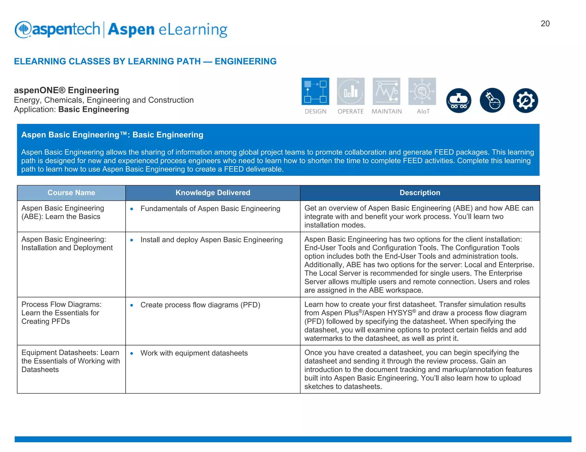 Aspen_eLearning_Catalog.pdf Education industry Industries