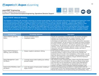 Aspen_eLearning_Catalog.pdf