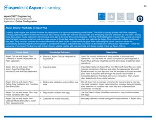 Aspen_eLearning_Catalog.pdf