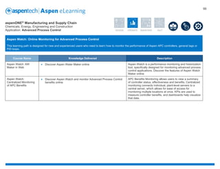 Aspen_eLearning_Catalog.pdf