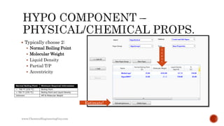 Aspen HYSYS - Petroleum Assays and Oil Characterization (Slideshare) | PPTX