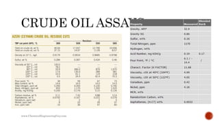 Aspen HYSYS - Petroleum Assays and Oil Characterization (Slideshare) | PPTX