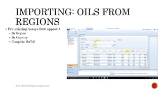 Aspen HYSYS - Petroleum Assays and Oil Characterization (Slideshare) | PPTX