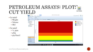 Aspen HYSYS - Petroleum Assays and Oil Characterization (Slideshare) | PPTX