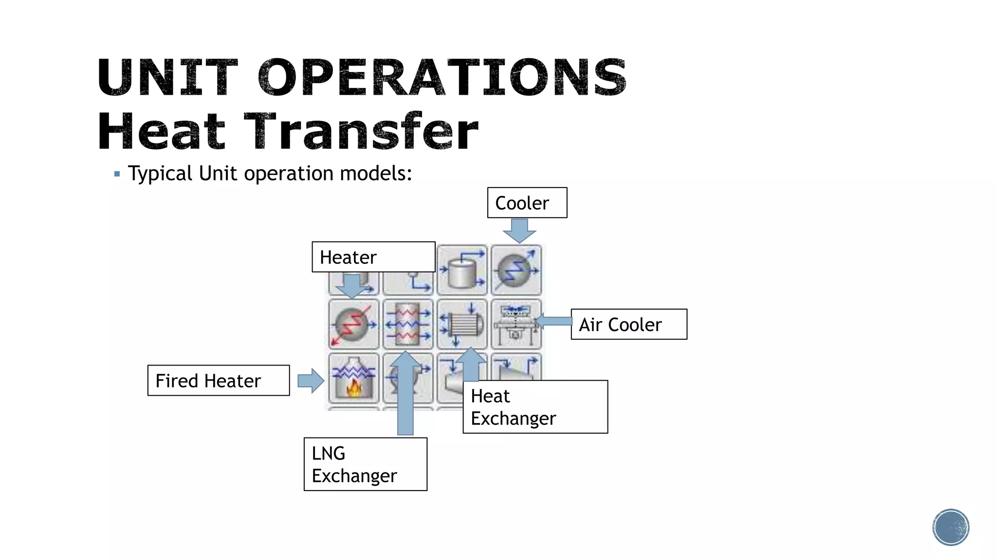  Typical Unit operation models:
Cooler
LNG
Exchanger
Fired Heater
Air Cooler
Heat
Exchanger
Heater
 