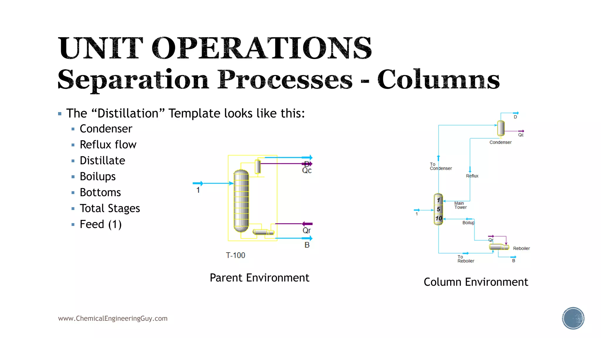  The “Distillation” Template looks like this:
 Condenser
 Reflux flow
 Distillate
 Boilups
 Bottoms
 Total Stages
 Feed (1)
www.ChemicalEngineeringGuy.com
Parent Environment Column Environment
 