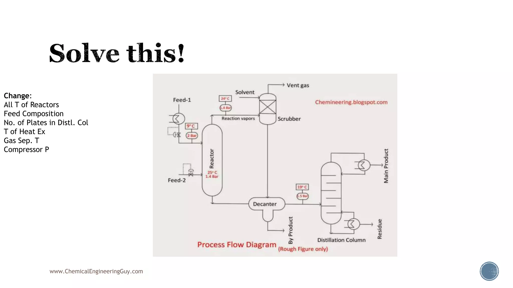 www.ChemicalEngineeringGuy.com
Change:
All T of Reactors
Feed Composition
No. of Plates in Distl. Col
T of Heat Ex
Gas Sep. T
Compressor P
 