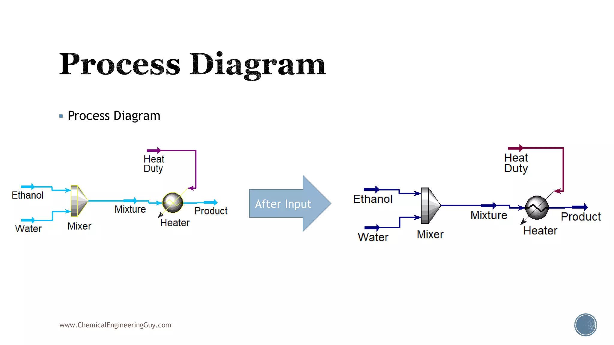  Process Diagram
www.ChemicalEngineeringGuy.com
After Input
 