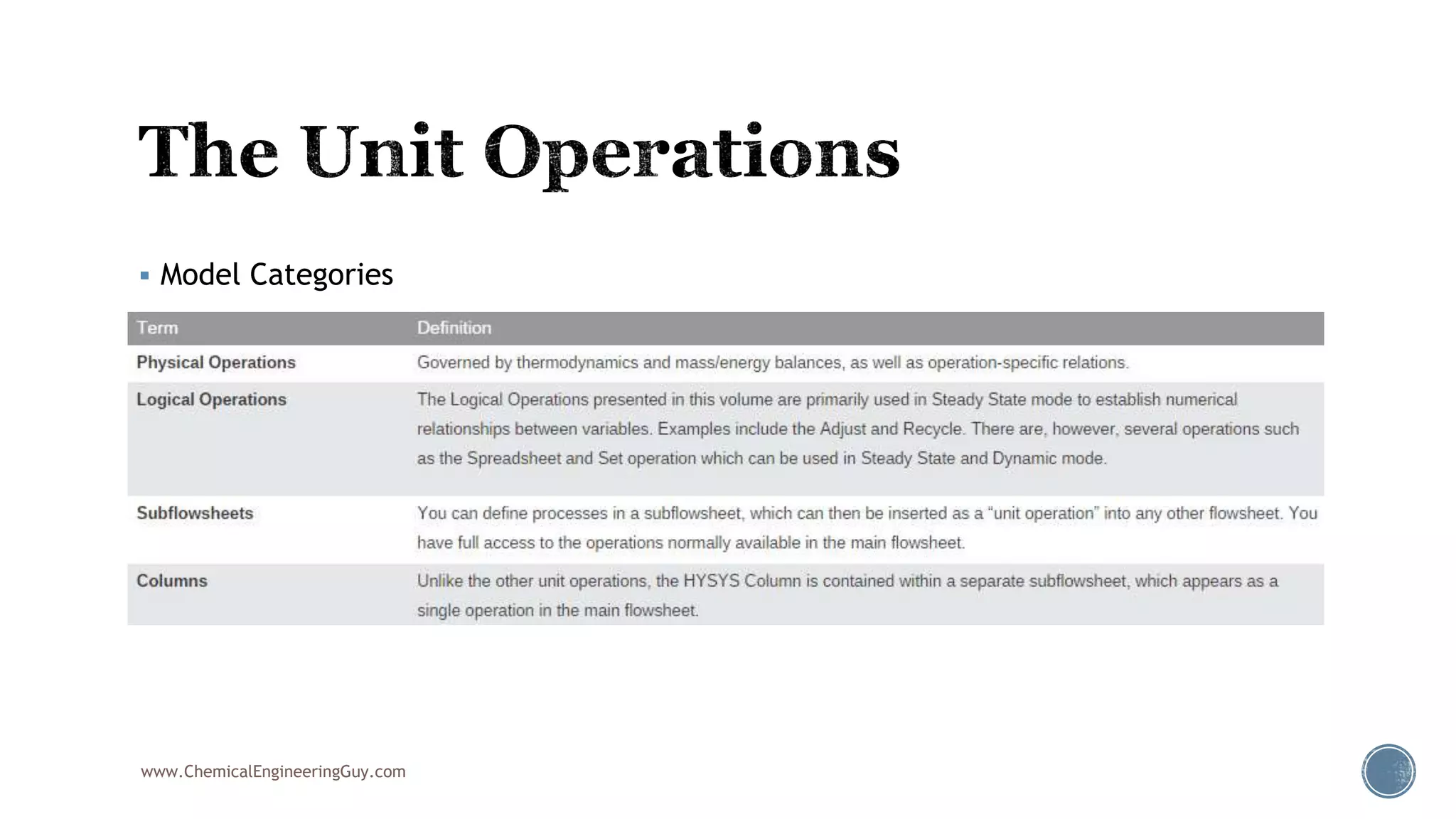  Model Categories
www.ChemicalEngineeringGuy.com
 
