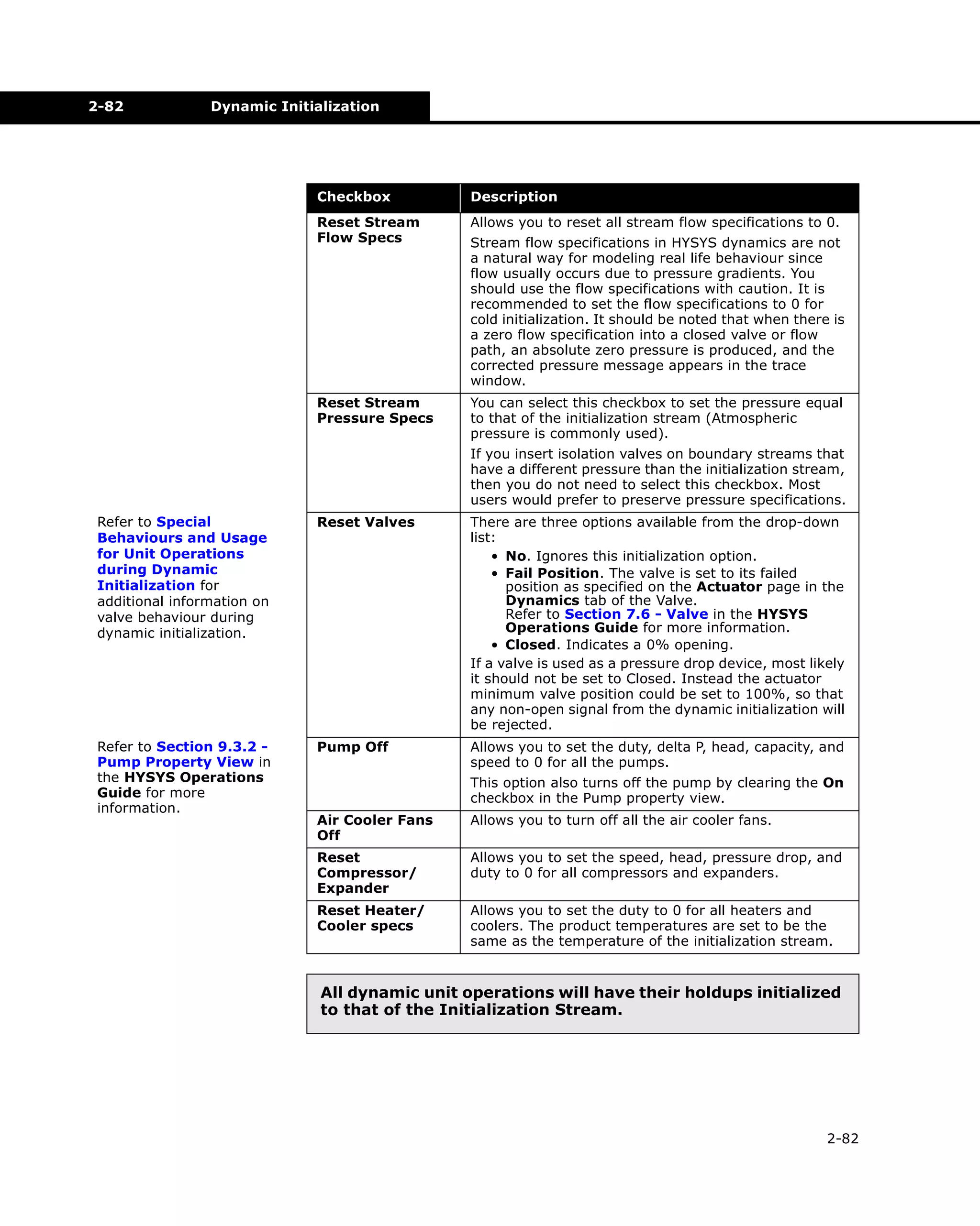 2-82

Dynamic Initialization

Checkbox

Description

Reset Stream
Flow Specs

Allows you to reset all stream flow specifications to 0.

Reset Stream
Pressure Specs

You can select this checkbox to set the pressure equal
to that of the initialization stream (Atmospheric
pressure is commonly used).

Stream flow specifications in HYSYS dynamics are not
a natural way for modeling real life behaviour since
flow usually occurs due to pressure gradients. You
should use the flow specifications with caution. It is
recommended to set the flow specifications to 0 for
cold initialization. It should be noted that when there is
a zero flow specification into a closed valve or flow
path, an absolute zero pressure is produced, and the
corrected pressure message appears in the trace
window.

If you insert isolation valves on boundary streams that
have a different pressure than the initialization stream,
then you do not need to select this checkbox. Most
users would prefer to preserve pressure specifications.
Refer to Special
Behaviours and Usage
for Unit Operations
during Dynamic
Initialization for
additional information on
valve behaviour during
dynamic initialization.

Reset Valves

There are three options available from the drop-down
list:
• No. Ignores this initialization option.
• Fail Position. The valve is set to its failed
position as specified on the Actuator page in the
Dynamics tab of the Valve.
Refer to Section 7.6 - Valve in the HYSYS
Operations Guide for more information.
• Closed. Indicates a 0% opening.
If a valve is used as a pressure drop device, most likely
it should not be set to Closed. Instead the actuator
minimum valve position could be set to 100%, so that
any non-open signal from the dynamic initialization will
be rejected.

Refer to Section 9.3.2 Pump Property View in
the HYSYS Operations
Guide for more
information.

Pump Off

Allows you to set the duty, delta P, head, capacity, and
speed to 0 for all the pumps.
This option also turns off the pump by clearing the On
checkbox in the Pump property view.

Air Cooler Fans
Off

Allows you to turn off all the air cooler fans.

Reset
Compressor/
Expander

Allows you to set the speed, head, pressure drop, and
duty to 0 for all compressors and expanders.

Reset Heater/
Cooler specs

Allows you to set the duty to 0 for all heaters and
coolers. The product temperatures are set to be the
same as the temperature of the initialization stream.

All dynamic unit operations will have their holdups initialized
to that of the Initialization Stream.

2-82

 