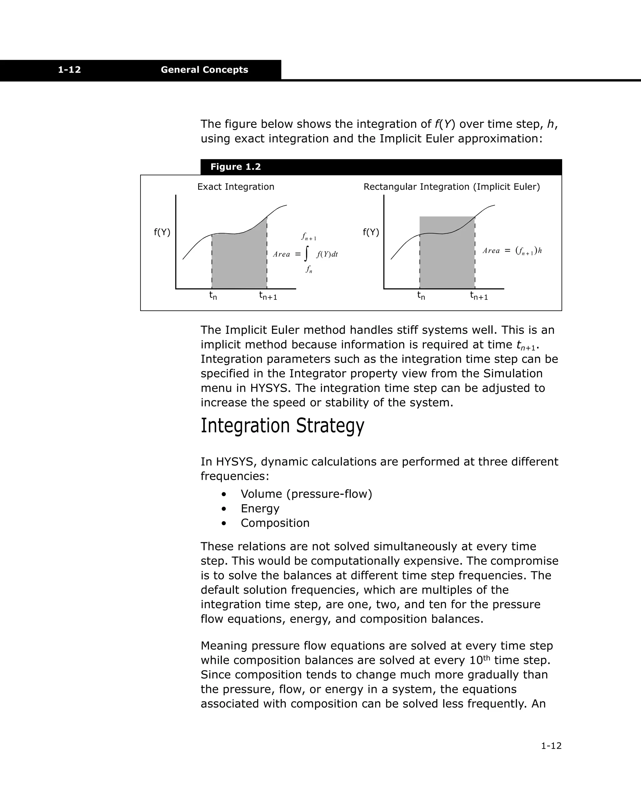 1-12

General Concepts

The figure below shows the integration of f(Y) over time step, h,
using exact integration and the Implicit Euler approximation:
Figure 1.2
Exact Integration

Rectangular Integration (Implicit Euler)

f(Y)

f(Y)

fn + 1
Area

=

∫

Area

f ( Y )dt

= ( fn + 1 ) h

fn

tn

tn+1

tn

tn+1

The Implicit Euler method handles stiff systems well. This is an
implicit method because information is required at time tn+1.
Integration parameters such as the integration time step can be
specified in the Integrator property view from the Simulation
menu in HYSYS. The integration time step can be adjusted to
increase the speed or stability of the system.

Integration Strategy
In HYSYS, dynamic calculations are performed at three different
frequencies:
•
•
•

Volume (pressure-flow)
Energy
Composition

These relations are not solved simultaneously at every time
step. This would be computationally expensive. The compromise
is to solve the balances at different time step frequencies. The
default solution frequencies, which are multiples of the
integration time step, are one, two, and ten for the pressure
flow equations, energy, and composition balances.
Meaning pressure flow equations are solved at every time step
while composition balances are solved at every 10th time step.
Since composition tends to change much more gradually than
the pressure, flow, or energy in a system, the equations
associated with composition can be solved less frequently. An

1-12

 