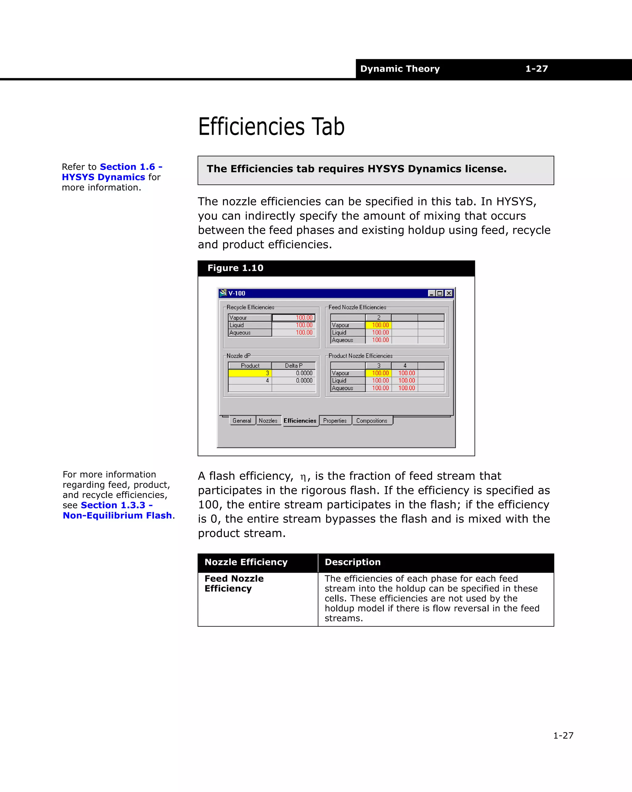 Dynamic Theory

1-27

Efficiencies Tab
Refer to Section 1.6 HYSYS Dynamics for
more information.

The Efficiencies tab requires HYSYS Dynamics license.

The nozzle efficiencies can be specified in this tab. In HYSYS,
you can indirectly specify the amount of mixing that occurs
between the feed phases and existing holdup using feed, recycle
and product efficiencies.
Figure 1.10

For more information
regarding feed, product,
and recycle efficiencies,
see Section 1.3.3 Non-Equilibrium Flash.

A flash efficiency, η , is the fraction of feed stream that
participates in the rigorous flash. If the efficiency is specified as
100, the entire stream participates in the flash; if the efficiency
is 0, the entire stream bypasses the flash and is mixed with the
product stream.
Nozzle Efficiency

Description

Feed Nozzle
Efficiency

The efficiencies of each phase for each feed
stream into the holdup can be specified in these
cells. These efficiencies are not used by the
holdup model if there is flow reversal in the feed
streams.

1-27

 