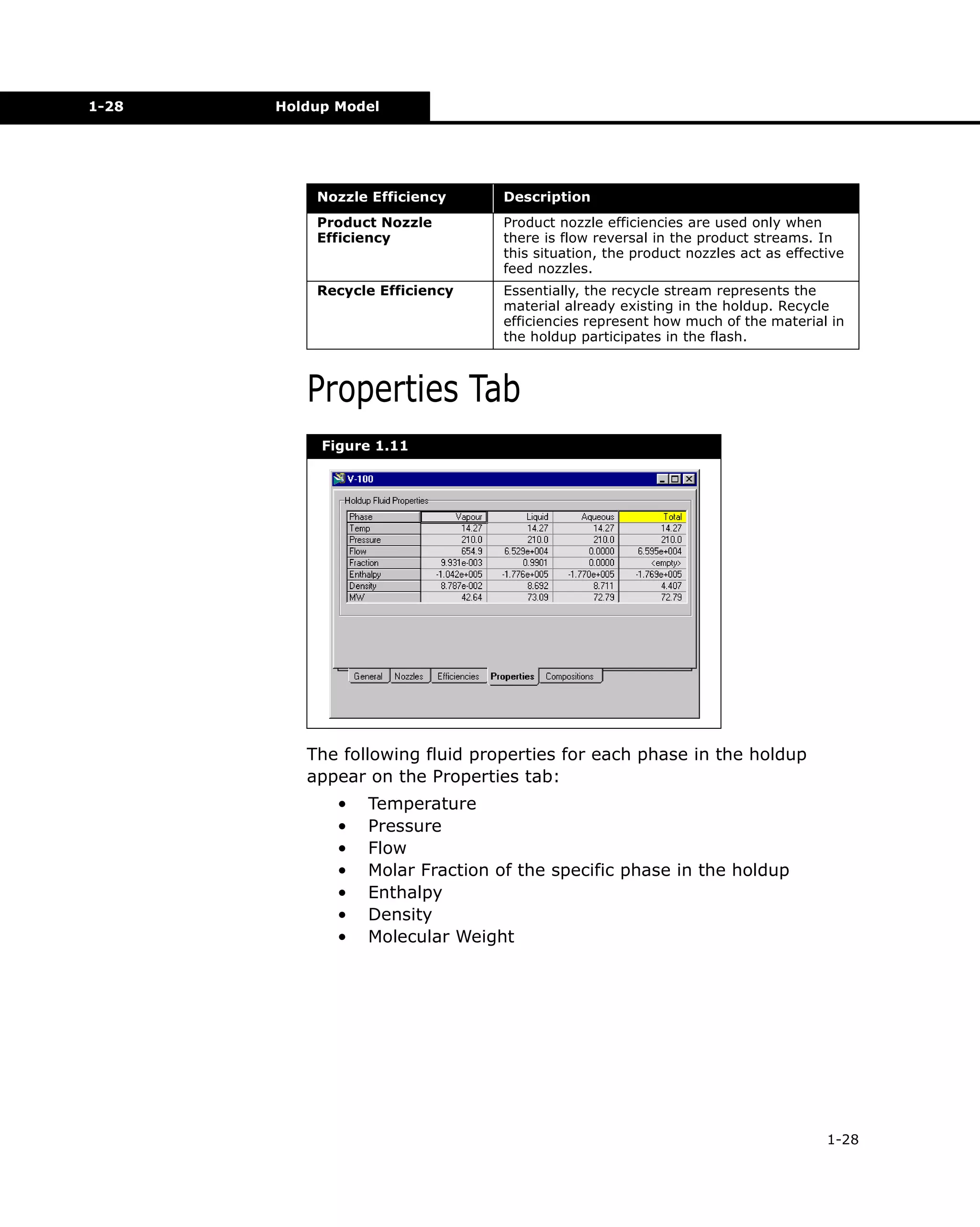1-28

Holdup Model

Nozzle Efficiency

Description

Product Nozzle
Efficiency

Product nozzle efficiencies are used only when
there is flow reversal in the product streams. In
this situation, the product nozzles act as effective
feed nozzles.

Recycle Efficiency

Essentially, the recycle stream represents the
material already existing in the holdup. Recycle
efficiencies represent how much of the material in
the holdup participates in the flash.

Properties Tab
Figure 1.11

The following fluid properties for each phase in the holdup
appear on the Properties tab:
•
•
•
•
•
•
•

Temperature
Pressure
Flow
Molar Fraction of the specific phase in the holdup
Enthalpy
Density
Molecular Weight

1-28

 