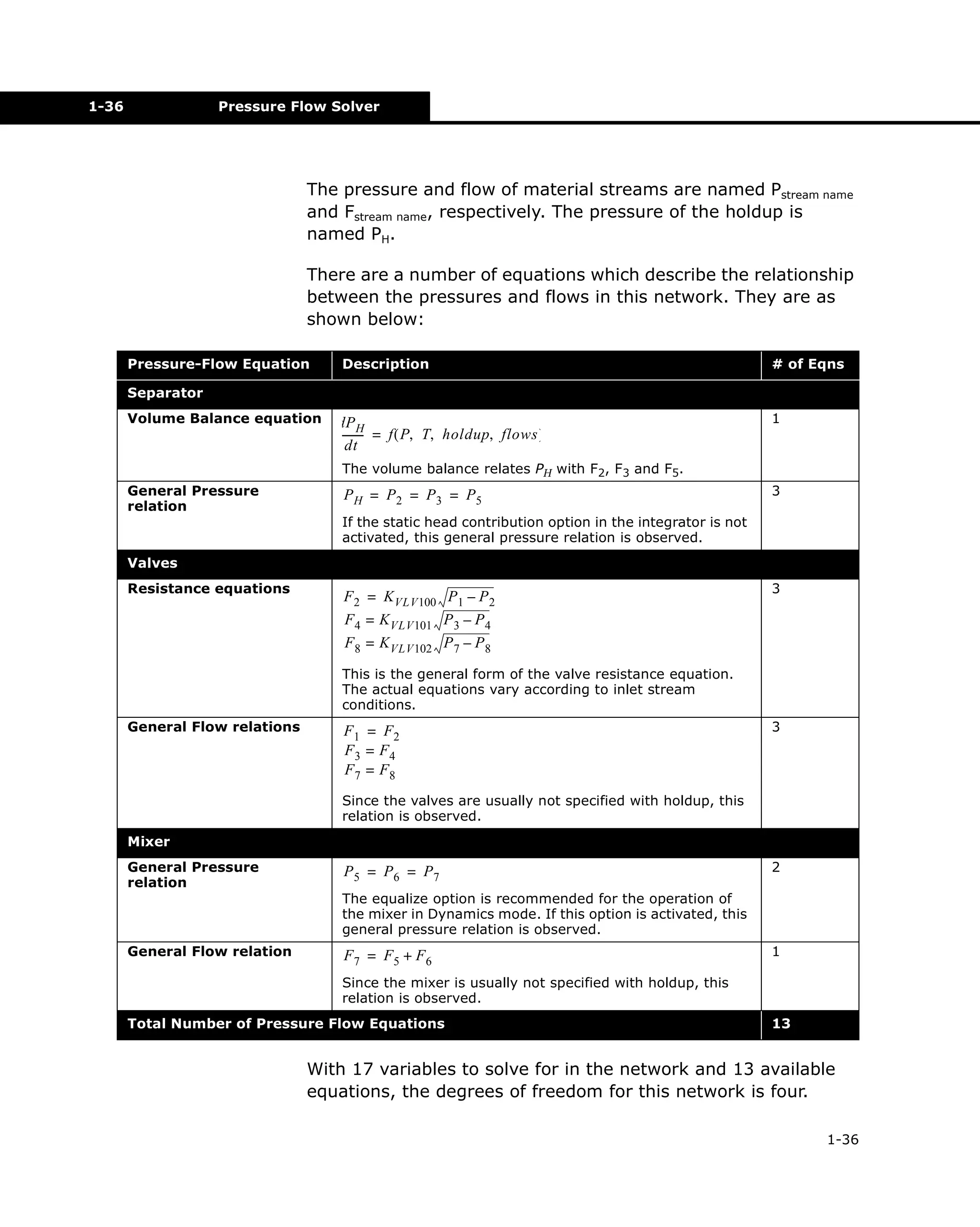 1-36

Pressure Flow Solver

The pressure and flow of material streams are named Pstream name
and Fstream name, respectively. The pressure of the holdup is
named PH.
There are a number of equations which describe the relationship
between the pressures and flows in this network. They are as
shown below:
Pressure-Flow Equation

Description

# of Eqns

Separator
Volume Balance equation

dP H
-------- = f ( P, T, holdup, flows )
dt

1

The volume balance relates PH with F2, F3 and F5.
General Pressure
relation

P H = P2 = P3 = P5

3

If the static head contribution option in the integrator is not
activated, this general pressure relation is observed.

Valves
Resistance equations

F 2 = K VLV100 P1 – P 2

3

F 4 = K VLV101 P 3 – P 4
F 8 = K VLV102 P 7 – P 8
This is the general form of the valve resistance equation.
The actual equations vary according to inlet stream
conditions.
General Flow relations

F 1 = F2
F3 = F4
F7 = F8

3

Since the valves are usually not specified with holdup, this
relation is observed.
Mixer
General Pressure
relation

General Flow relation

P 5 = P6 = P7

2

The equalize option is recommended for the operation of
the mixer in Dynamics mode. If this option is activated, this
general pressure relation is observed.

F 7 = F5 + F 6

1

Since the mixer is usually not specified with holdup, this
relation is observed.
Total Number of Pressure Flow Equations

13

With 17 variables to solve for in the network and 13 available
equations, the degrees of freedom for this network is four.
1-36

 