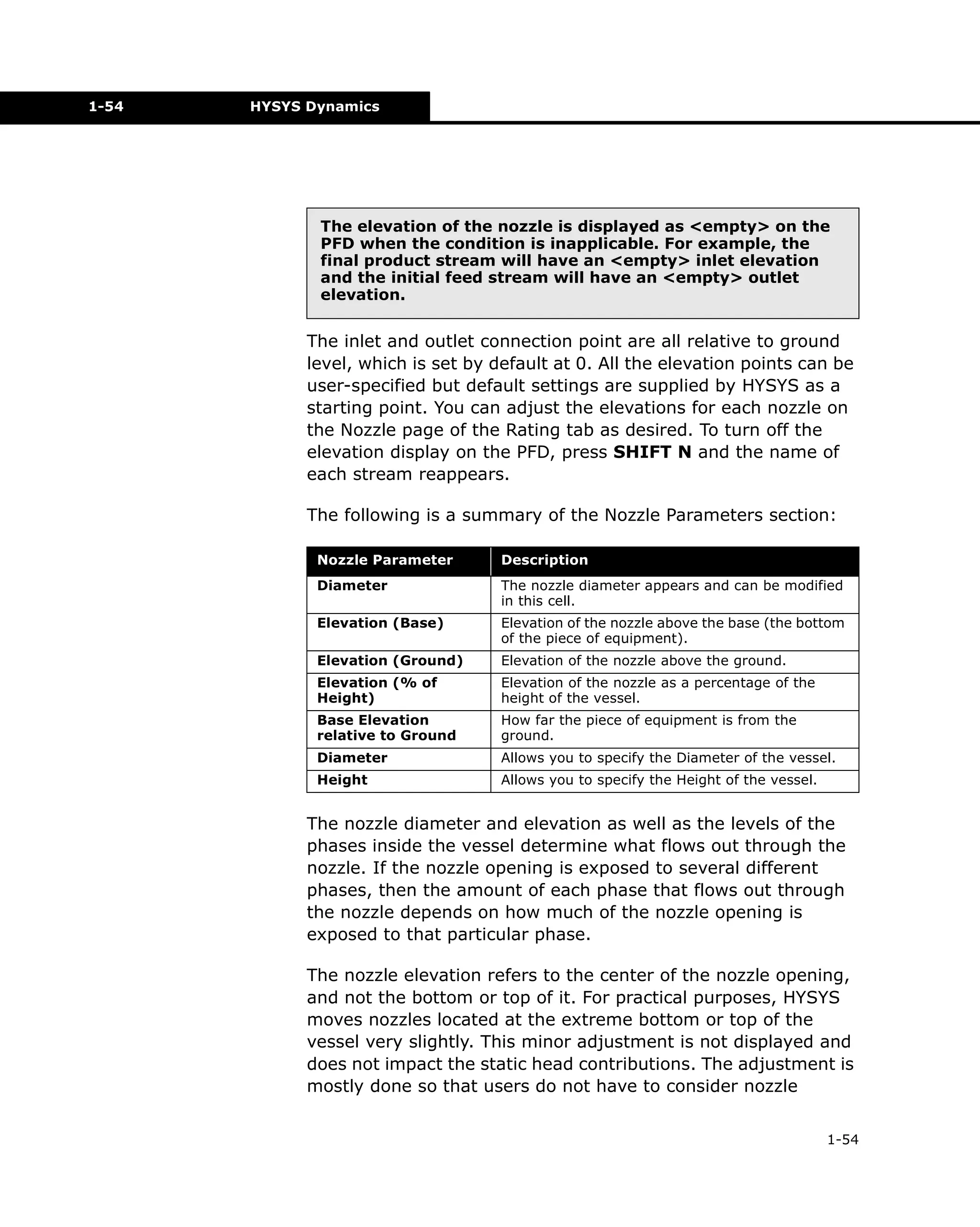 1-54

HYSYS Dynamics

The elevation of the nozzle is displayed as <empty> on the
PFD when the condition is inapplicable. For example, the
final product stream will have an <empty> inlet elevation
and the initial feed stream will have an <empty> outlet
elevation.

The inlet and outlet connection point are all relative to ground
level, which is set by default at 0. All the elevation points can be
user-specified but default settings are supplied by HYSYS as a
starting point. You can adjust the elevations for each nozzle on
the Nozzle page of the Rating tab as desired. To turn off the
elevation display on the PFD, press SHIFT N and the name of
each stream reappears.
The following is a summary of the Nozzle Parameters section:
Nozzle Parameter

Description

Diameter

The nozzle diameter appears and can be modified
in this cell.

Elevation (Base)

Elevation of the nozzle above the base (the bottom
of the piece of equipment).

Elevation (Ground)

Elevation of the nozzle above the ground.

Elevation (% of
Height)

Elevation of the nozzle as a percentage of the
height of the vessel.

Base Elevation
relative to Ground

How far the piece of equipment is from the
ground.

Diameter

Allows you to specify the Diameter of the vessel.

Height

Allows you to specify the Height of the vessel.

The nozzle diameter and elevation as well as the levels of the
phases inside the vessel determine what flows out through the
nozzle. If the nozzle opening is exposed to several different
phases, then the amount of each phase that flows out through
the nozzle depends on how much of the nozzle opening is
exposed to that particular phase.
The nozzle elevation refers to the center of the nozzle opening,
and not the bottom or top of it. For practical purposes, HYSYS
moves nozzles located at the extreme bottom or top of the
vessel very slightly. This minor adjustment is not displayed and
does not impact the static head contributions. The adjustment is
mostly done so that users do not have to consider nozzle
1-54

 