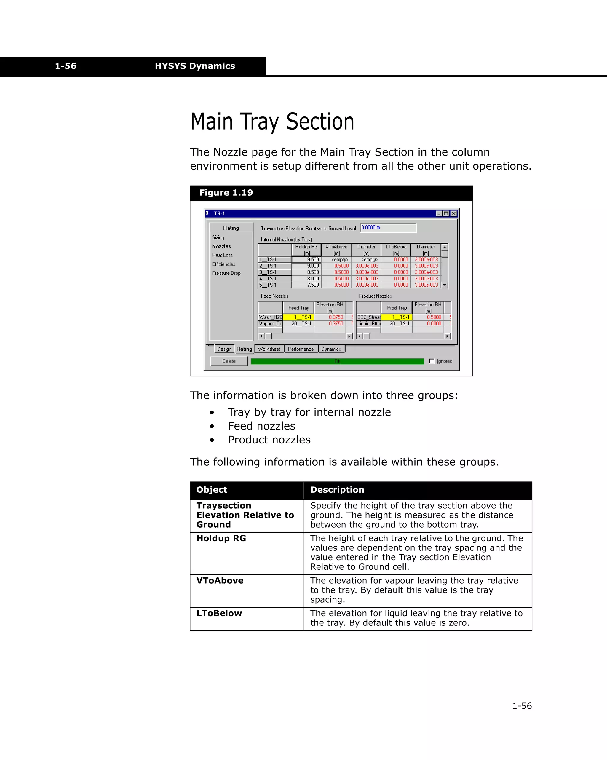 1-56

HYSYS Dynamics

Main Tray Section
The Nozzle page for the Main Tray Section in the column
environment is setup different from all the other unit operations.
Figure 1.19

The information is broken down into three groups:
•
•
•

Tray by tray for internal nozzle
Feed nozzles
Product nozzles

The following information is available within these groups.
Object

Description

Traysection
Elevation Relative to
Ground

Specify the height of the tray section above the
ground. The height is measured as the distance
between the ground to the bottom tray.

Holdup RG

The height of each tray relative to the ground. The
values are dependent on the tray spacing and the
value entered in the Tray section Elevation
Relative to Ground cell.

VToAbove

The elevation for vapour leaving the tray relative
to the tray. By default this value is the tray
spacing.

LToBelow

The elevation for liquid leaving the tray relative to
the tray. By default this value is zero.

1-56

 