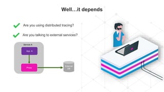 Well…it depends
• Are you using distributed tracing?
•
• Are you talking to external services?
App A
Proxy
Service A
Exter...