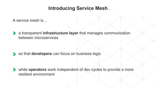 Introducing Service Mesh
A service mesh is…
a transparent infrastructure layer that manages communication
between microser...