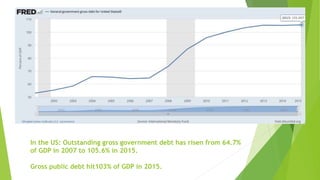 In the US: Outstanding gross government debt has risen from 64.7%
of GDP in 2007 to 105.6% in 2015.
Gross public debt hit103% of GDP in 2015.
 