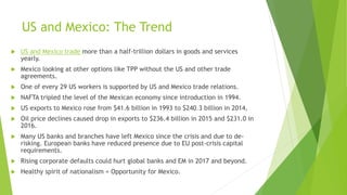 US and Mexico: The Trend
 US and Mexico trade more than a half-trillion dollars in goods and services
yearly.
 Mexico looking at other options like TPP without the US and other trade
agreements.
 One of every 29 US workers is supported by US and Mexico trade relations.
 NAFTA tripled the level of the Mexican economy since introduction in 1994.
 US exports to Mexico rose from $41.6 billion in 1993 to $240.3 billion in 2014,
 Oil price declines caused drop in exports to $236.4 billion in 2015 and $231.0 in
2016.
 Many US banks and branches have left Mexico since the crisis and due to de-
risking. European banks have reduced presence due to EU post-crisis capital
requirements.
 Rising corporate defaults could hurt global banks and EM in 2017 and beyond.
 Healthy spirit of nationalism = Opportunity for Mexico.
 