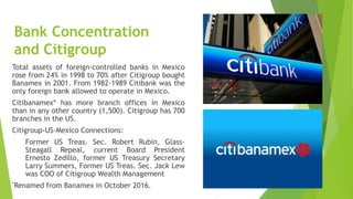 Bank Concentration
and Citigroup
Total assets of foreign-controlled banks in Mexico
rose from 24% in 1998 to 70% after Citigroup bought
Banamex in 2001. From 1982-1989 Citibank was the
only foreign bank allowed to operate in Mexico.
Citibanamex* has more branch offices in Mexico
than in any other country (1,500). Citigroup has 700
branches in the US.
Citigroup-US-Mexico Connections:
Former US Treas. Sec. Robert Rubin, Glass-
Steagall Repeal, current Board President
Ernesto Zedillo, former US Treasury Secretary
Larry Summers, Former US Treas. Sec. Jack Lew
was COO of Citigroup Wealth Management
*Renamed from Banamex in October 2016.
 
