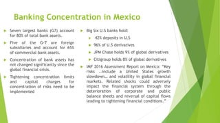 Banking Concentration in Mexico
 Seven largest banks (G7) account
for 80% of total bank assets.
 Five of the G-7 are foreign
subsidiaries and account for 65%
of commercial bank assets.
 Concentration of bank assets has
not changed significantly since the
global financial crisis.
 Tightening concentration limits
and capital charges for
concentration of risks need to be
implemented
 Big Six U.S banks hold:
 42% deposits in U.S
 96% of U.S derivatives
 JPM Chase holds 9% of global derivatives
 Citigroup holds 8% of global derivatives
 IMF 2016 Assessment Report on Mexico: “Key
risks ..include a United States growth
slowdown… and volatility in global financial
markets. Related shocks could adversely
impact the financial system through the
deterioration of corporate and public
balance sheets and reversal of capital flows
leading to tightening financial conditions.”
 