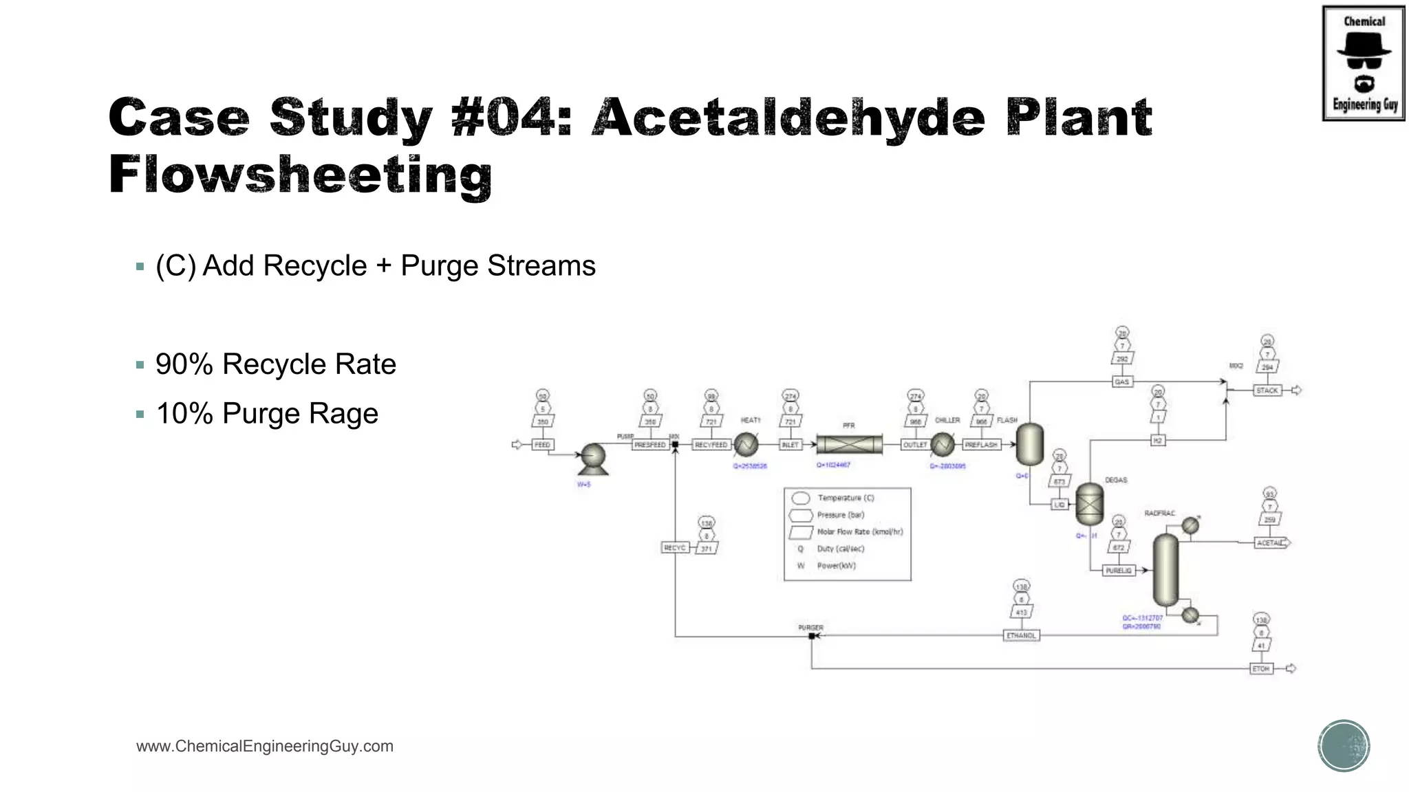  (C) Add Recycle + Purge Streams
 90% Recycle Rate
 10% Purge Rage
www.ChemicalEngineeringGuy.com https://www.youtube.com/watch?v=e2MZfVColH8
 