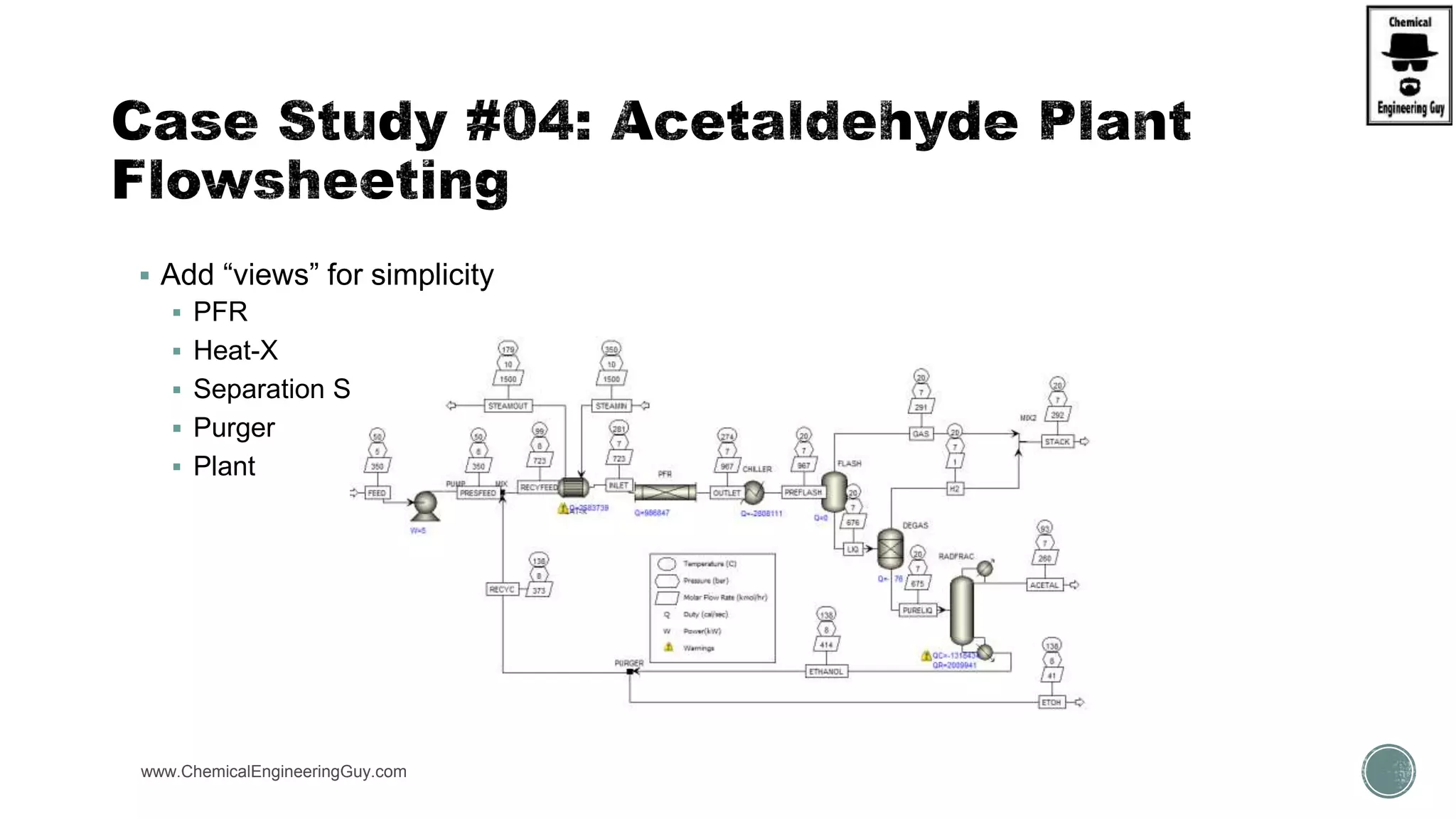  Add “views” for simplicity
 PFR
 Heat-X
 Separation Scheme
 Purger
 Plant
www.ChemicalEngineeringGuy.com https://www.youtube.com/watch?v=e2MZfVColH8
 