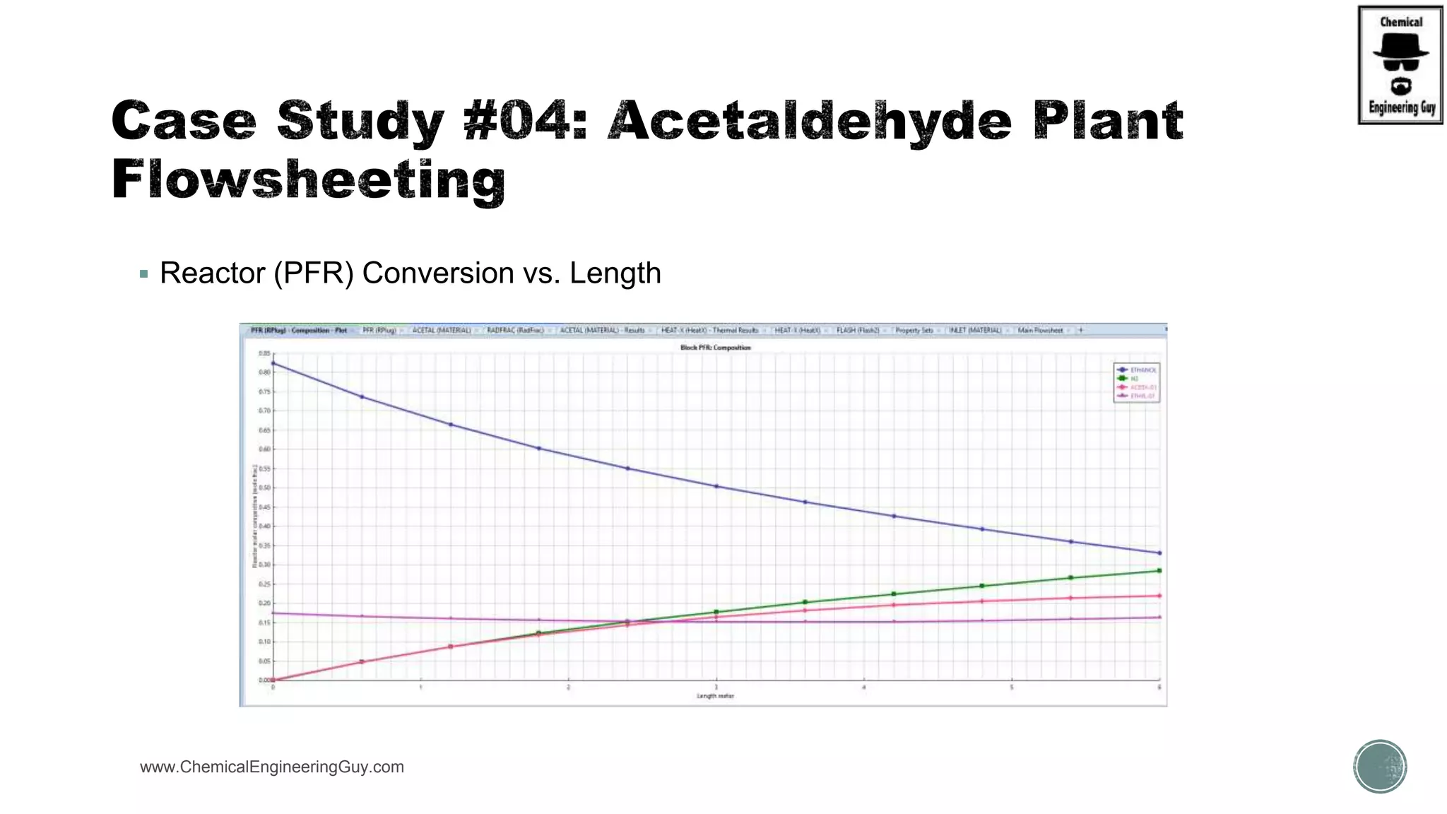  Reactor (PFR) Conversion vs. Length
www.ChemicalEngineeringGuy.com https://www.youtube.com/watch?v=e2MZfVColH8
 