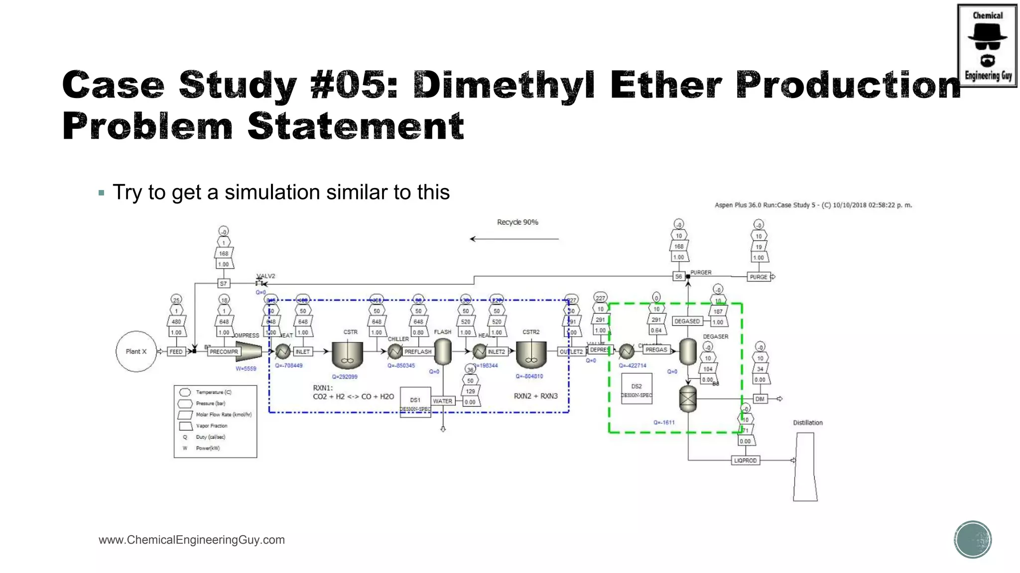  Try to get a simulation similar to this
www.ChemicalEngineeringGuy.com https://www.youtube.com/watch?v=3vm91REoFxI
 
