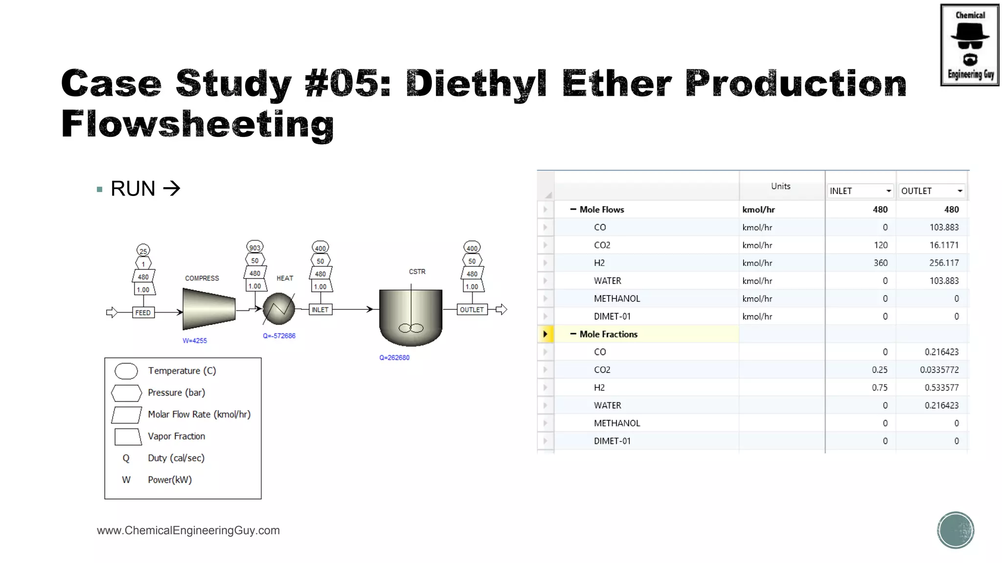  RUN 
www.ChemicalEngineeringGuy.com
 