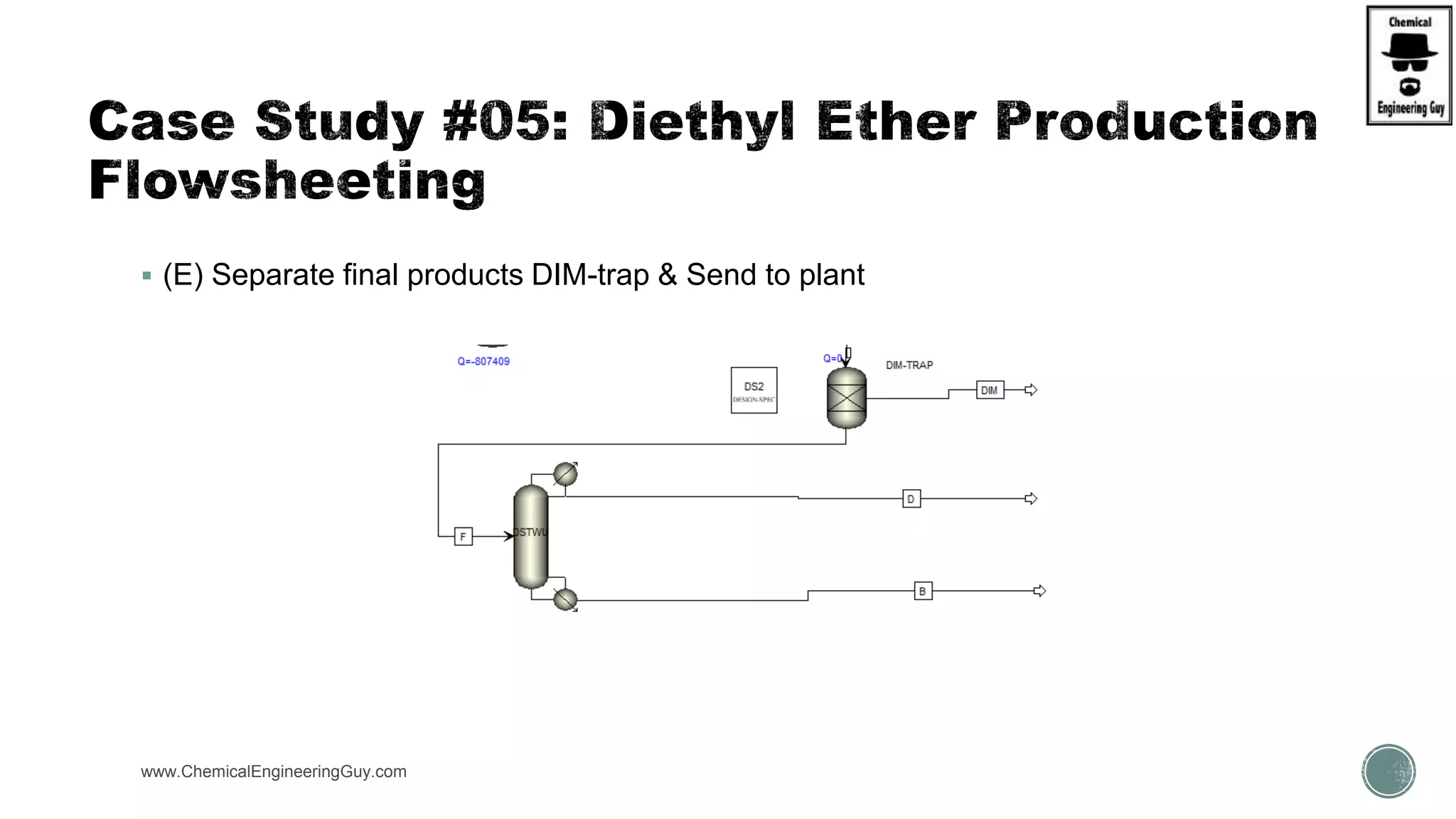  (E) Separate final products DIM-trap & Send to plant
www.ChemicalEngineeringGuy.com
 