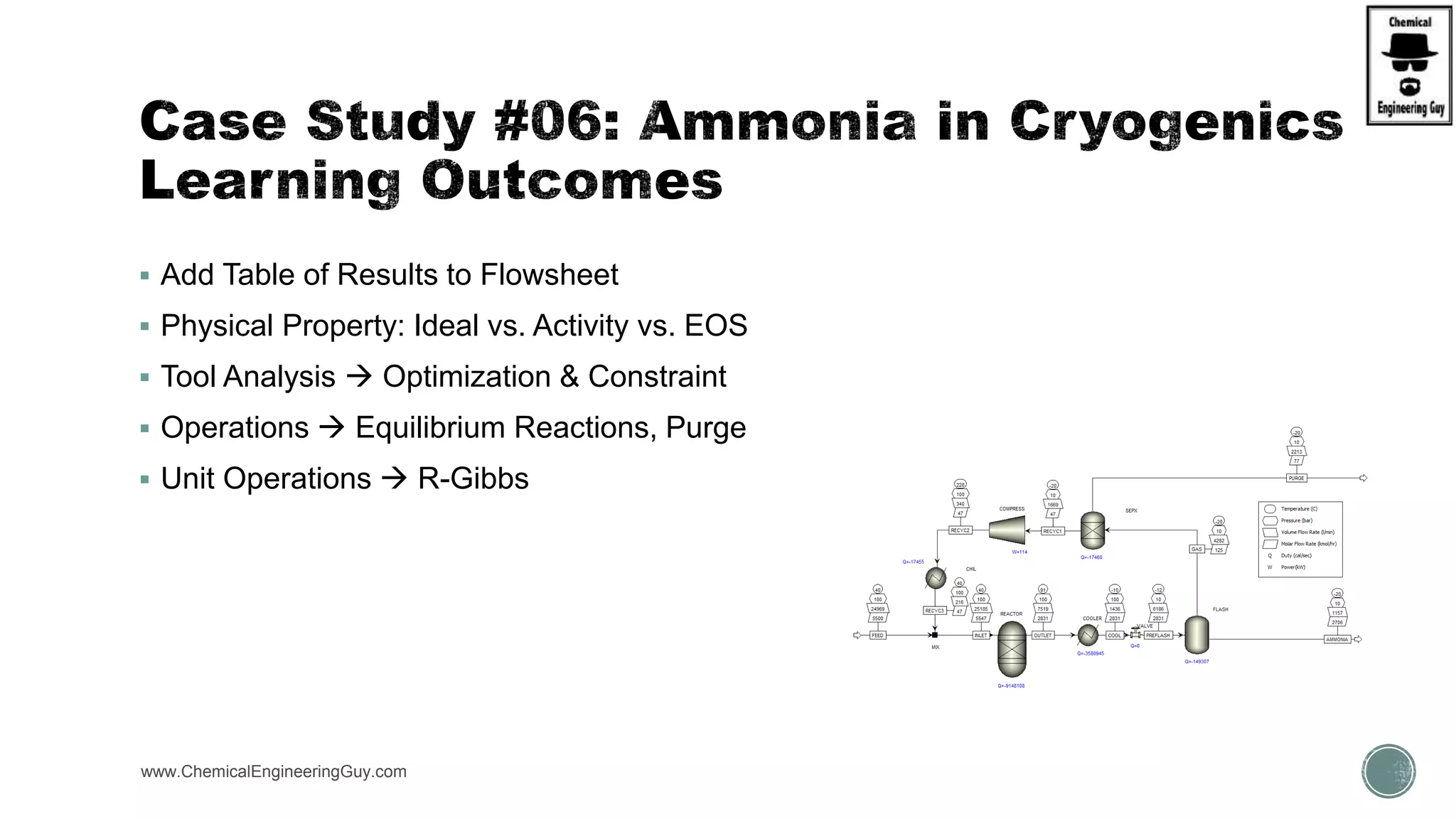  Add Table of Results to Flowsheet
 Physical Property: Ideal vs. Activity vs. EOS
 Tool Analysis  Optimization & Constraint
 Operations  Equilibrium Reactions, Purge
 Unit Operations  R-Gibbs
www.ChemicalEngineeringGuy.com https://www.youtube.com/watch?v=vevVRwaZXEU
 