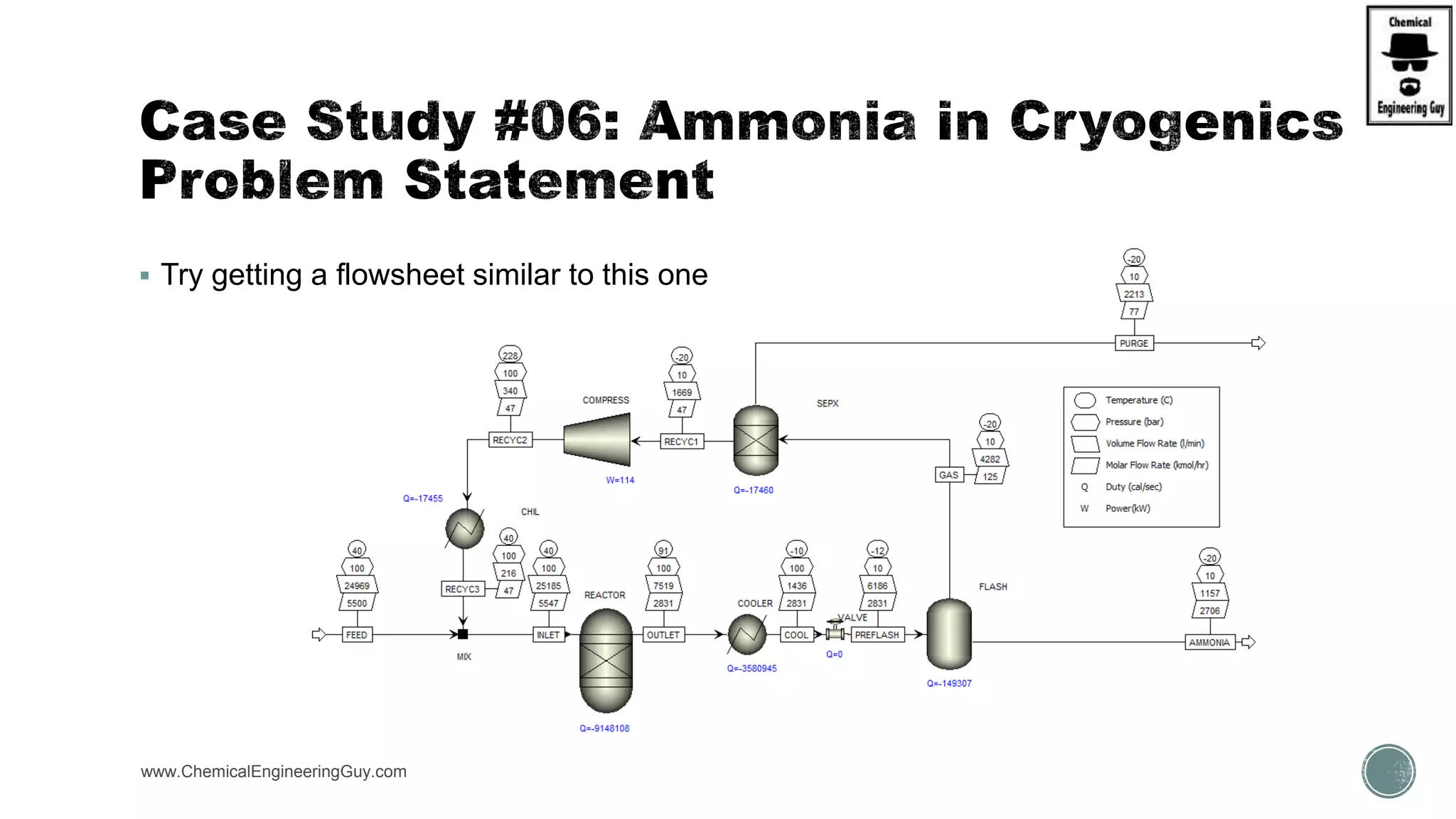  Try getting a flowsheet similar to this one
www.ChemicalEngineeringGuy.com https://www.youtube.com/watch?v=vevVRwaZXEU
 