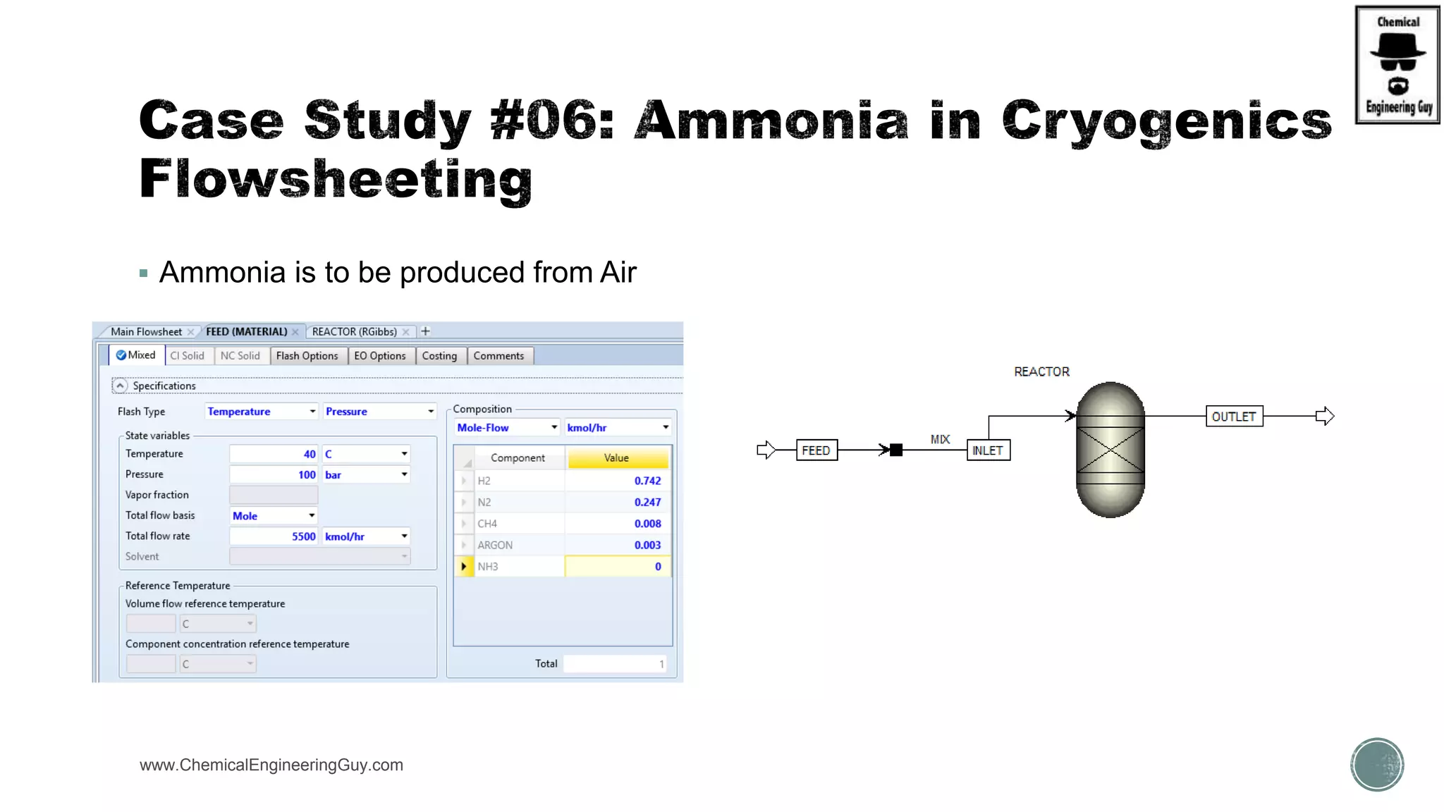  Ammonia is to be produced from Air
www.ChemicalEngineeringGuy.com
 