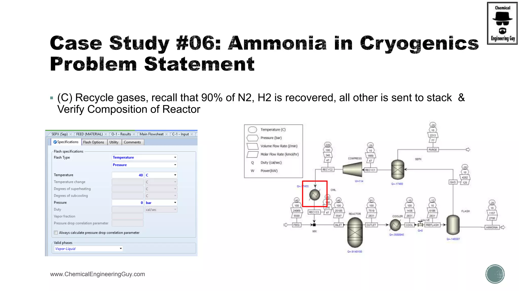  (C) Recycle gases, recall that 90% of N2, H2 is recovered, all other is sent to stack &
Verify Composition of Reactor
www.ChemicalEngineeringGuy.com https://www.youtube.com/watch?v=vevVRwaZXEU
 