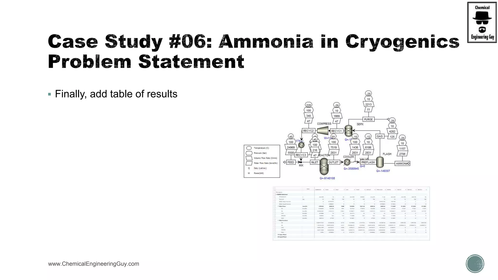  Finally, add table of results
www.ChemicalEngineeringGuy.com https://www.youtube.com/watch?v=vevVRwaZXEU
 