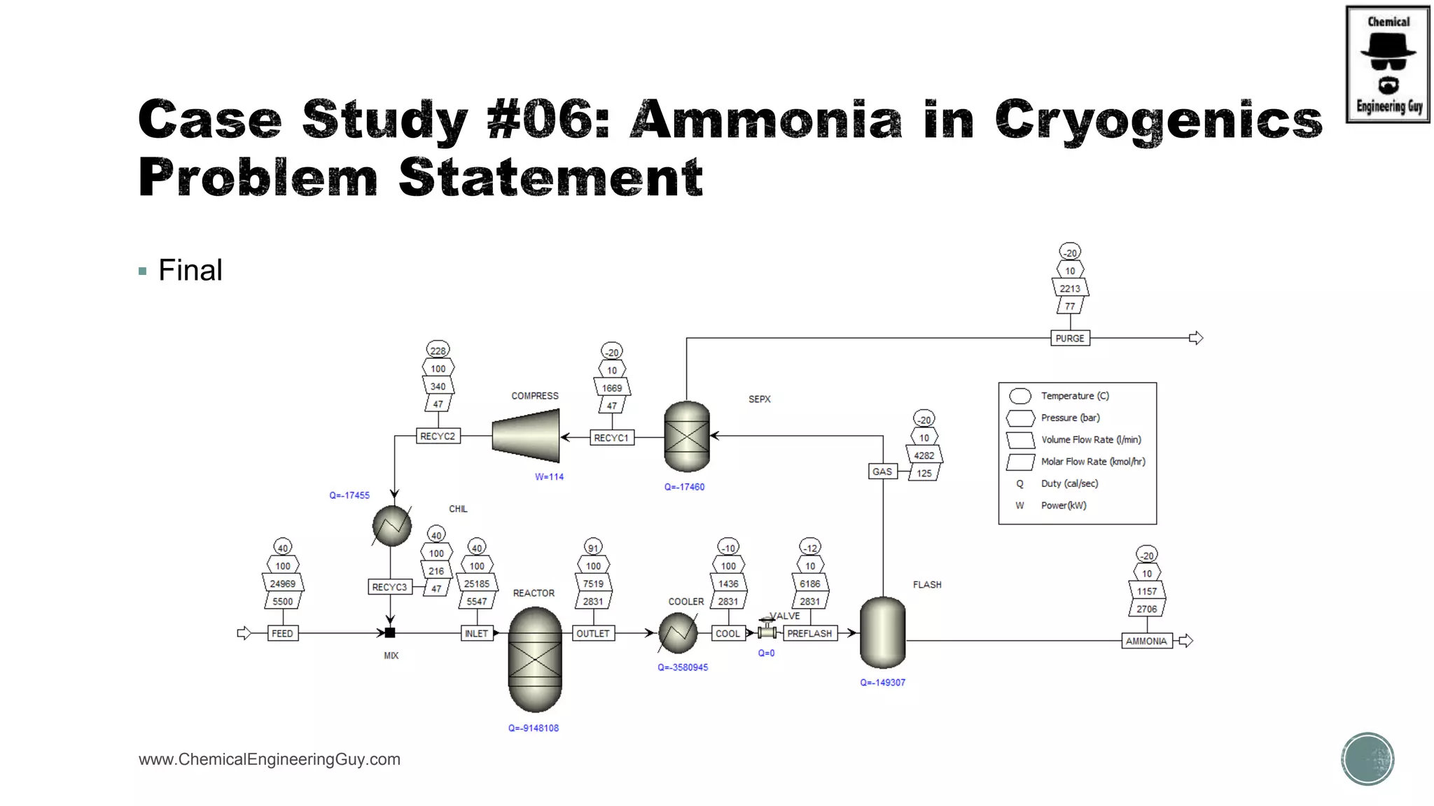  Finally, add table of results
www.ChemicalEngineeringGuy.com https://www.youtube.com/watch?v=vevVRwaZXEU
 