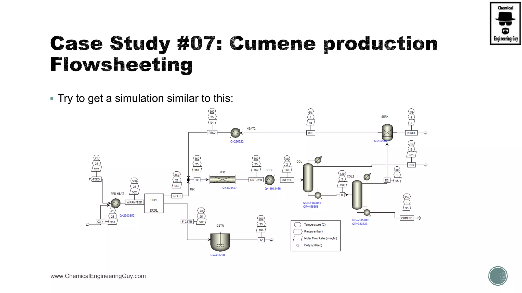  Try to get a simulation similar to this:
www.ChemicalEngineeringGuy.com https://www.youtube.com/watch?v=yWbfzw04SvI
 