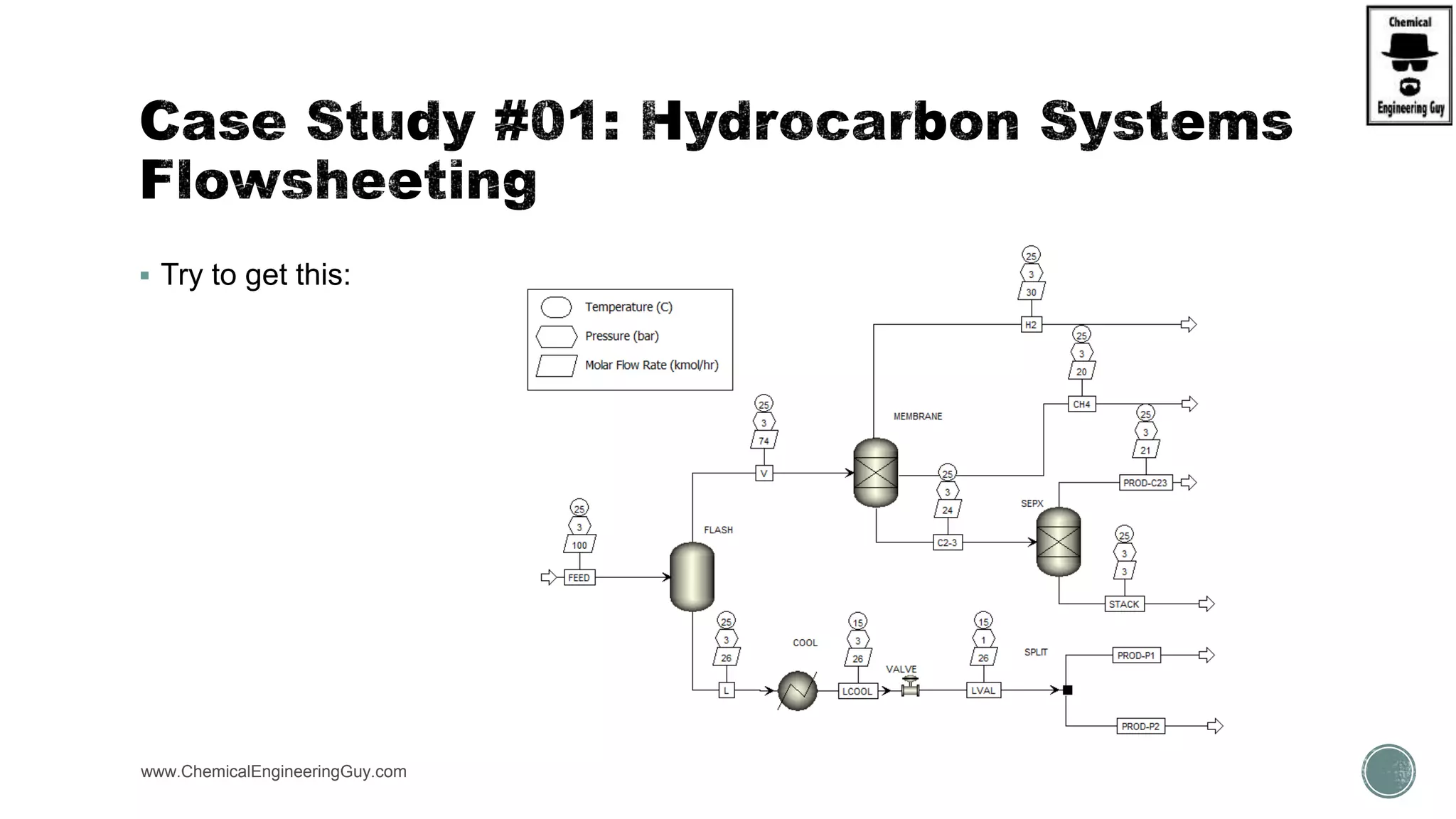  Try to get this:
www.ChemicalEngineeringGuy.com
 